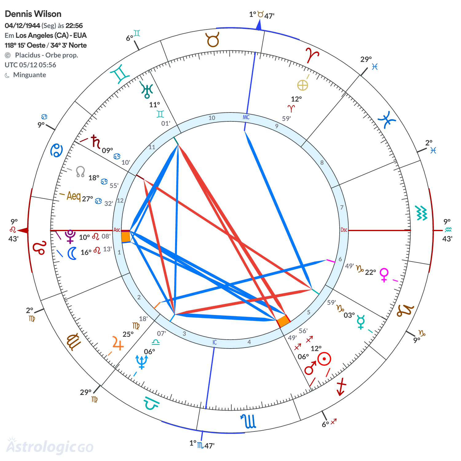 Mandala - Dennis Wilson