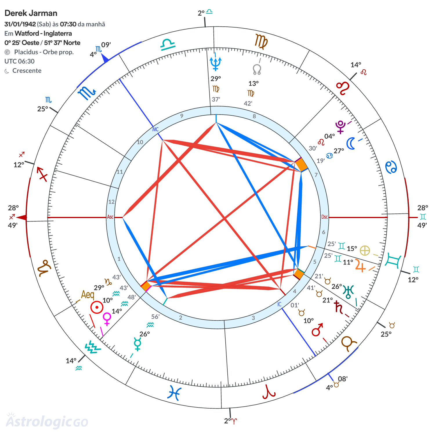 Mandala - Derek Jarman