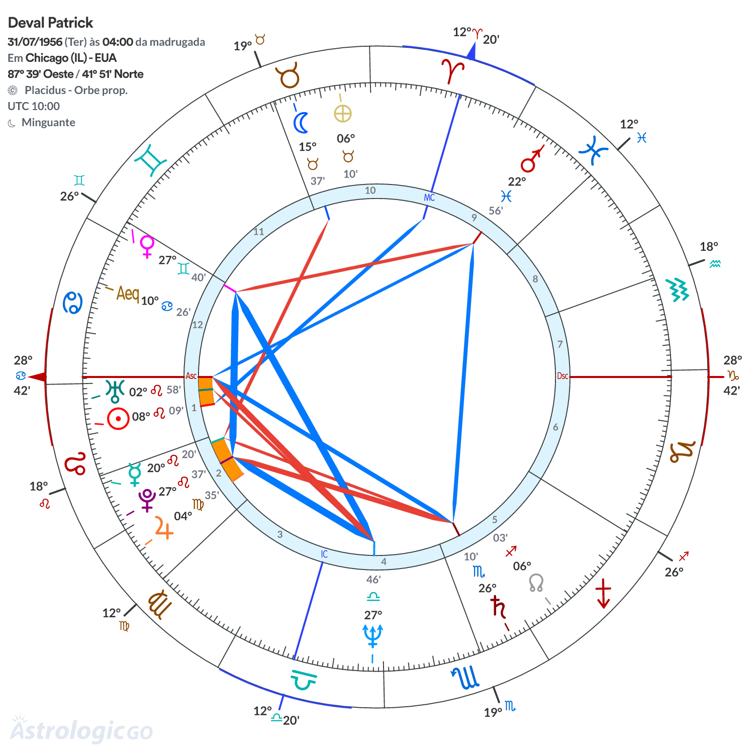 Mandala - Deval Patrick
