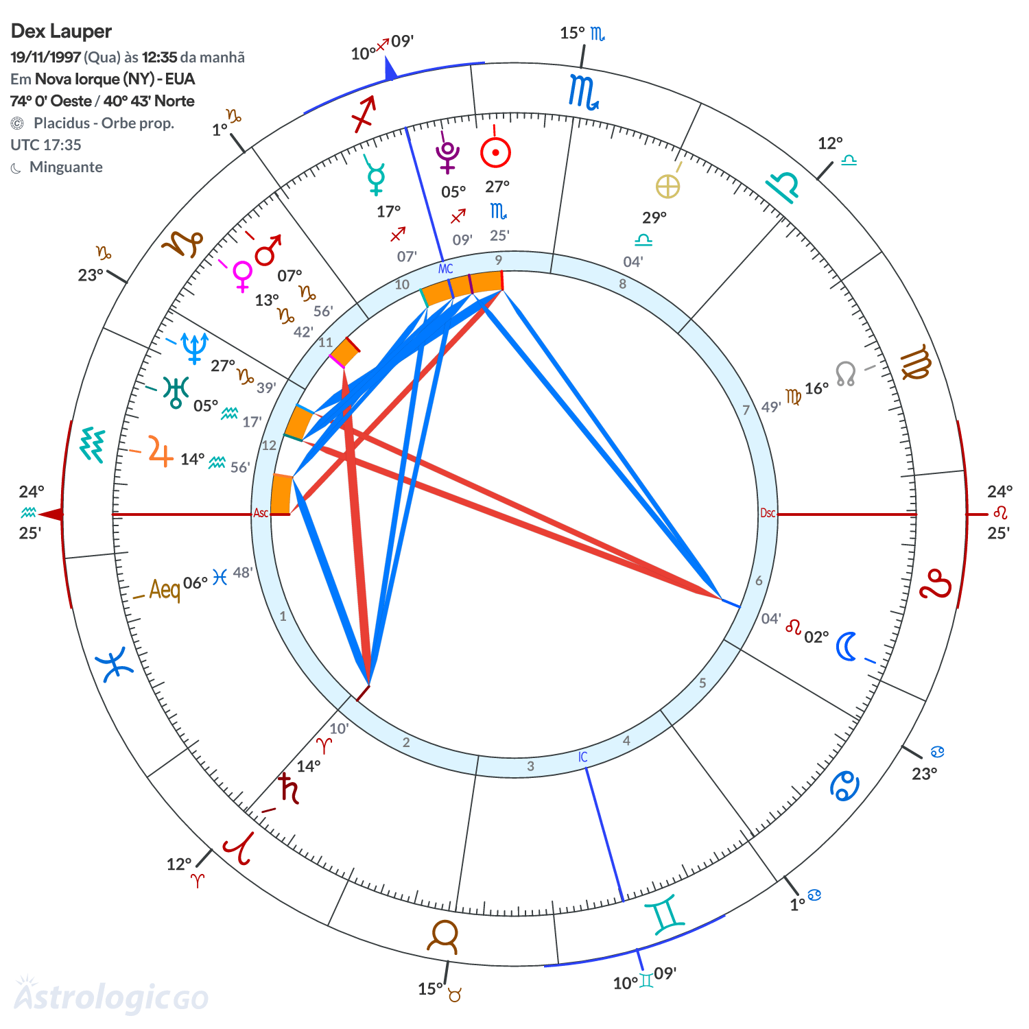 Mandala - Dex Lauper