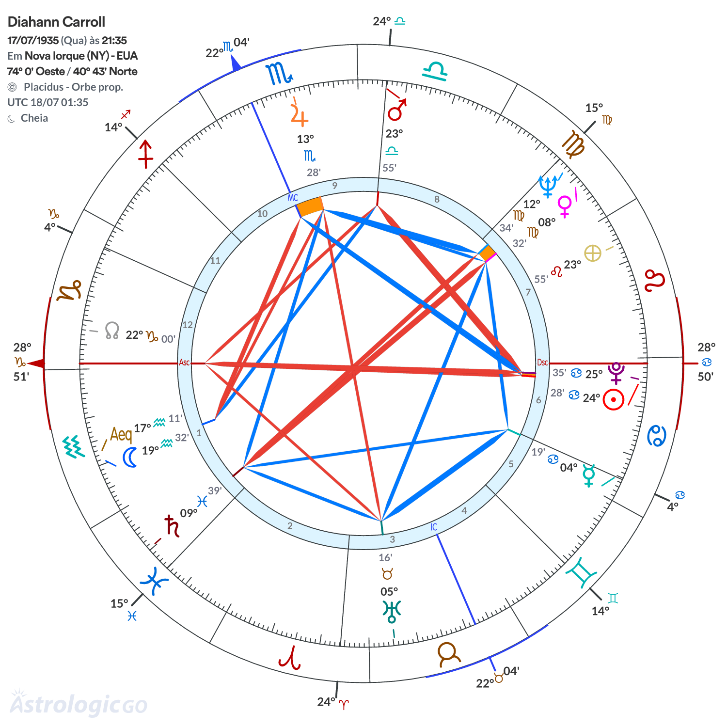 Mandala - Diahann Carroll