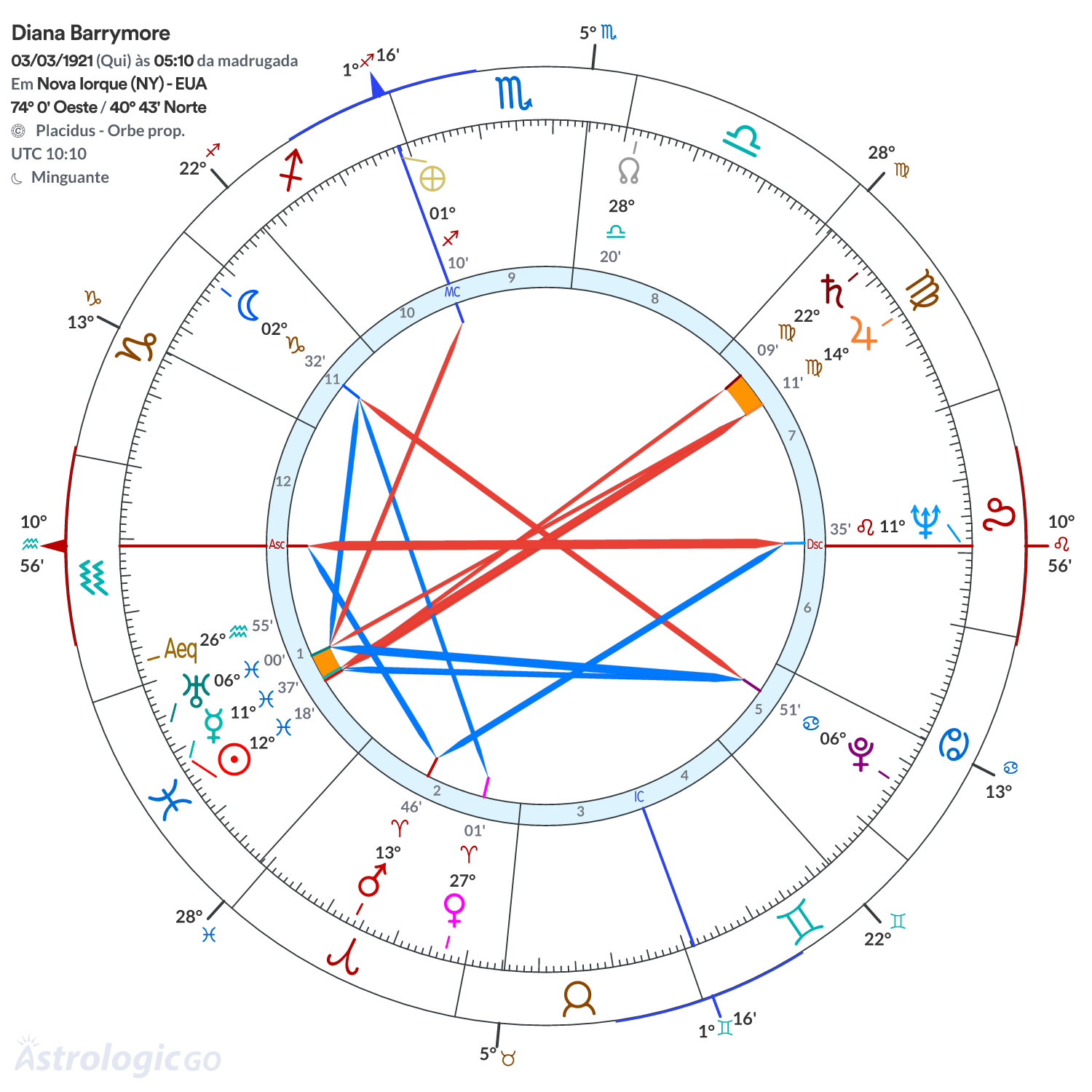 Mandala - Diana Barrymore