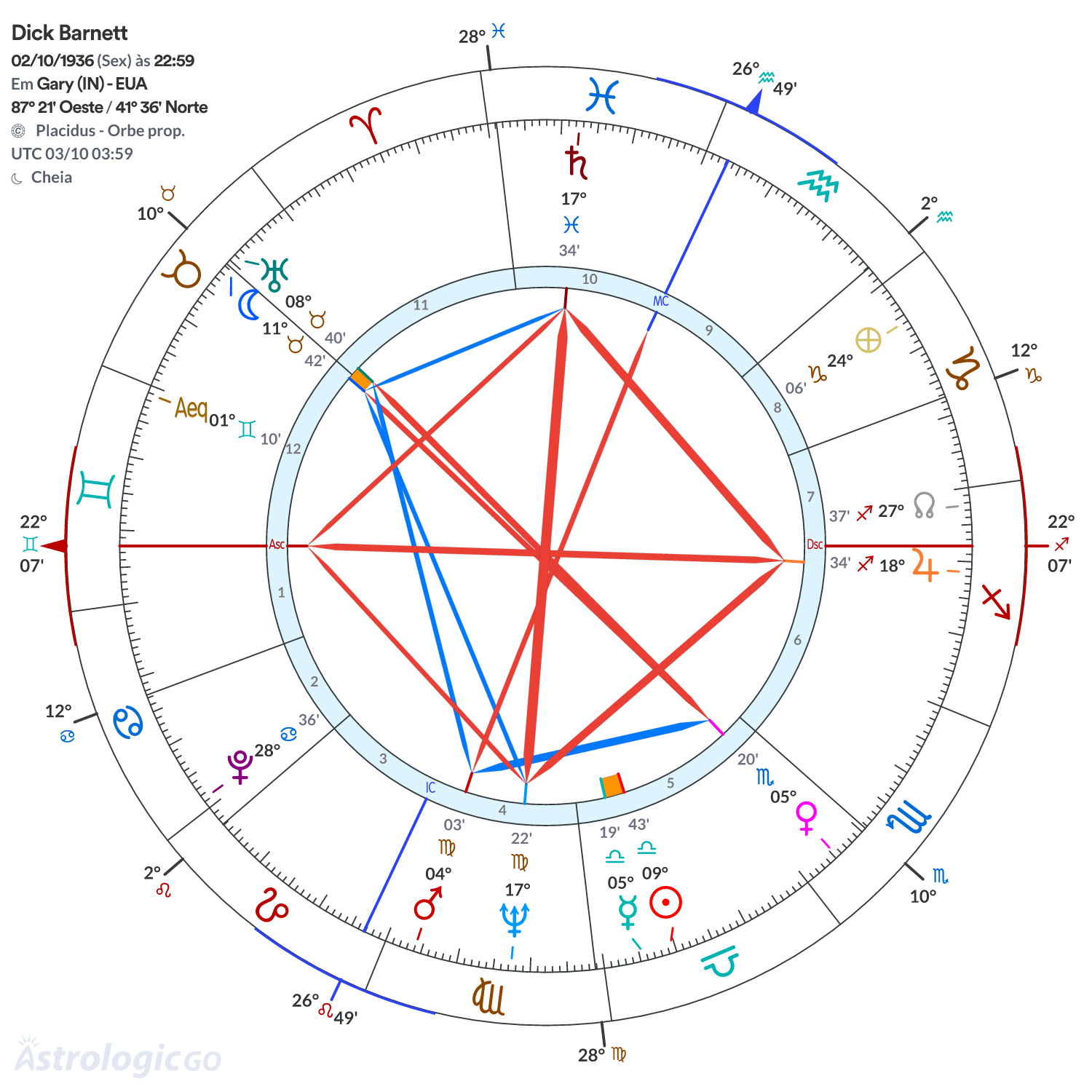 Mandala - Dick Barnett
