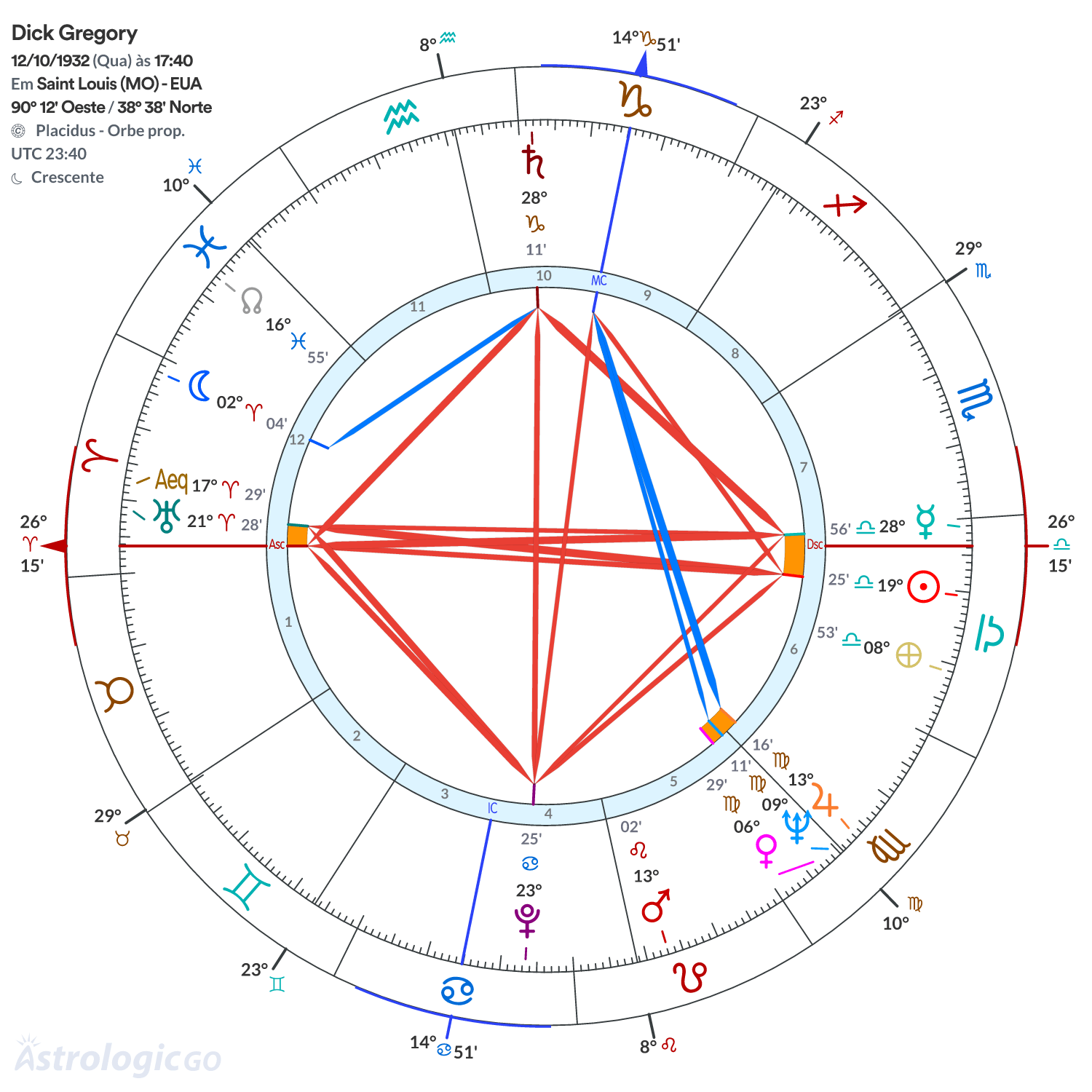Mandala - Dick Gregory