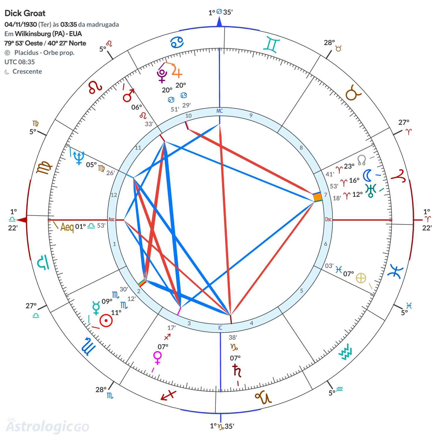 Mandala - Dick Groat