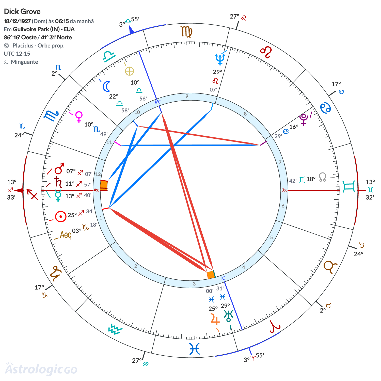 Mandala - Dick Grove