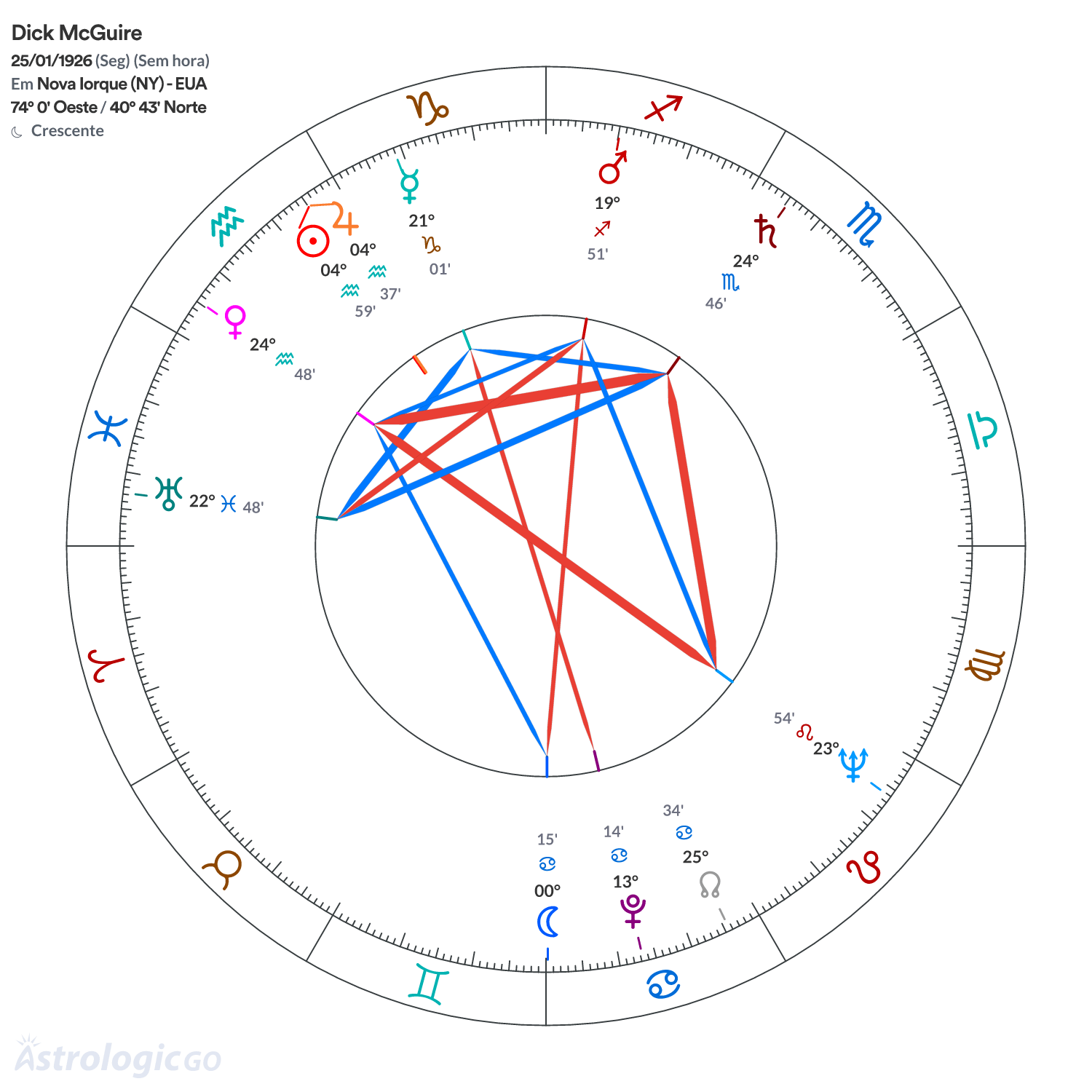 Mandala - Dick McGuire