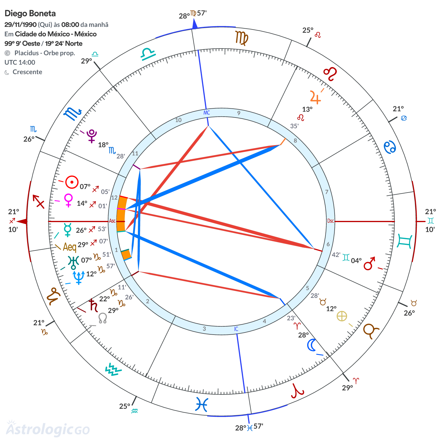 Mandala - Diego Boneta