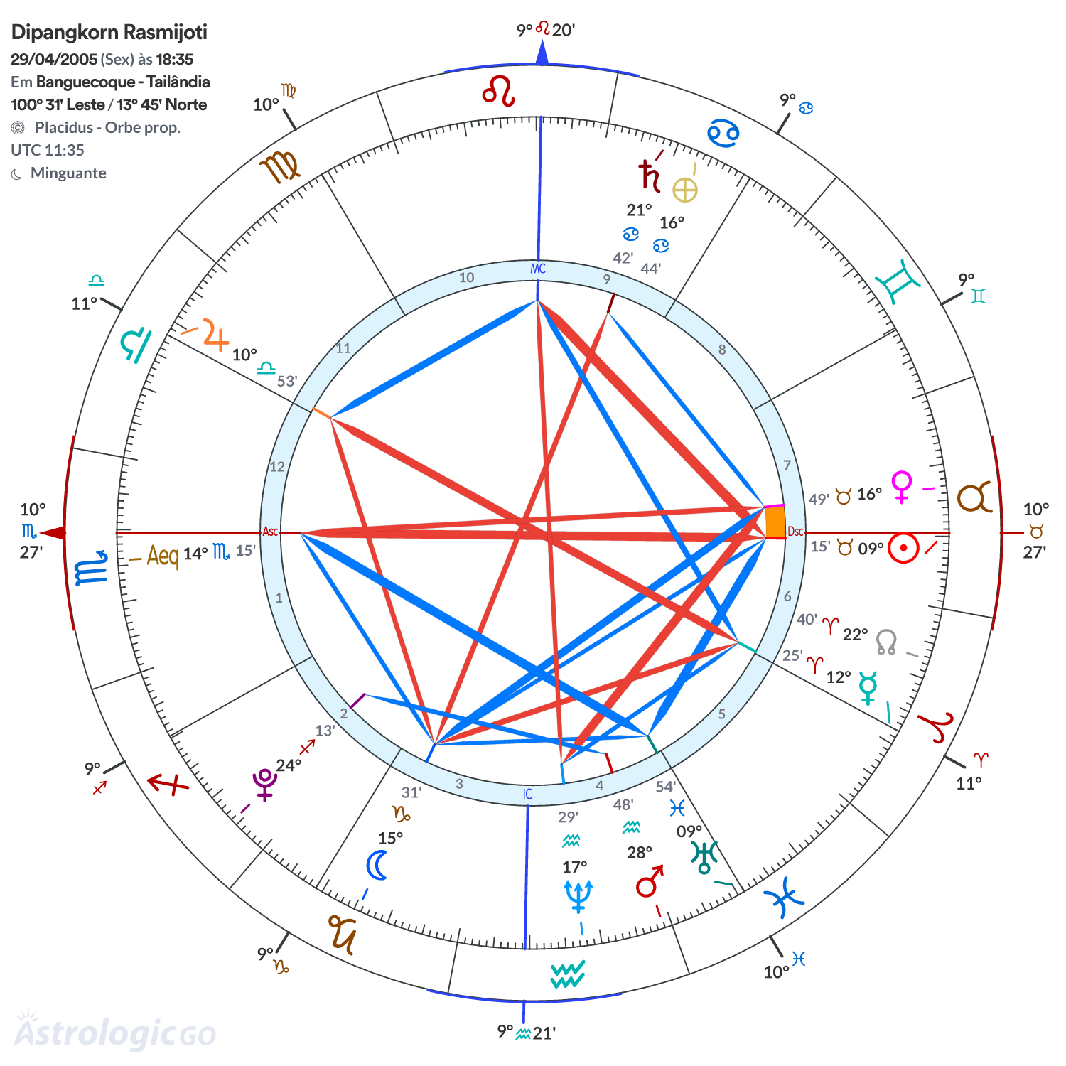 Mandala - Dipangkorn Rasmijoti