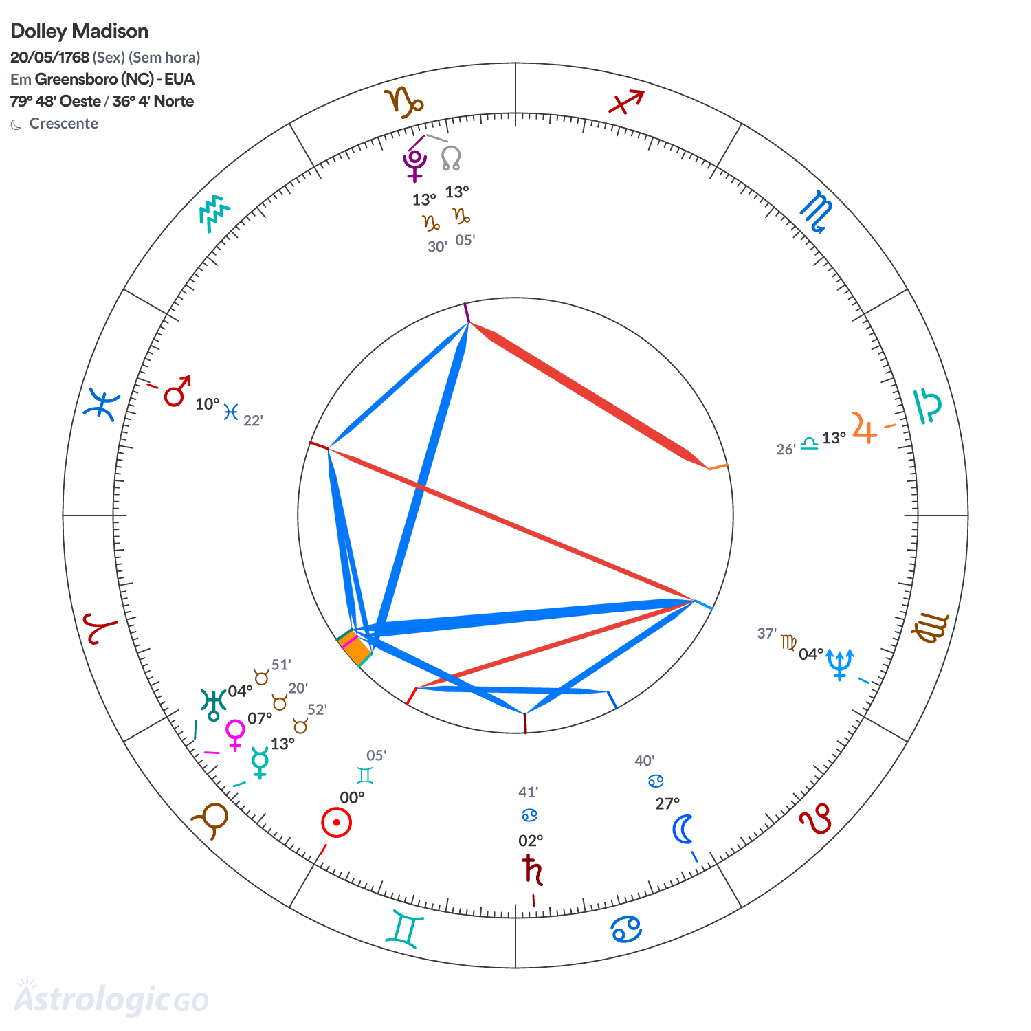 Mandala - Dolley Madison