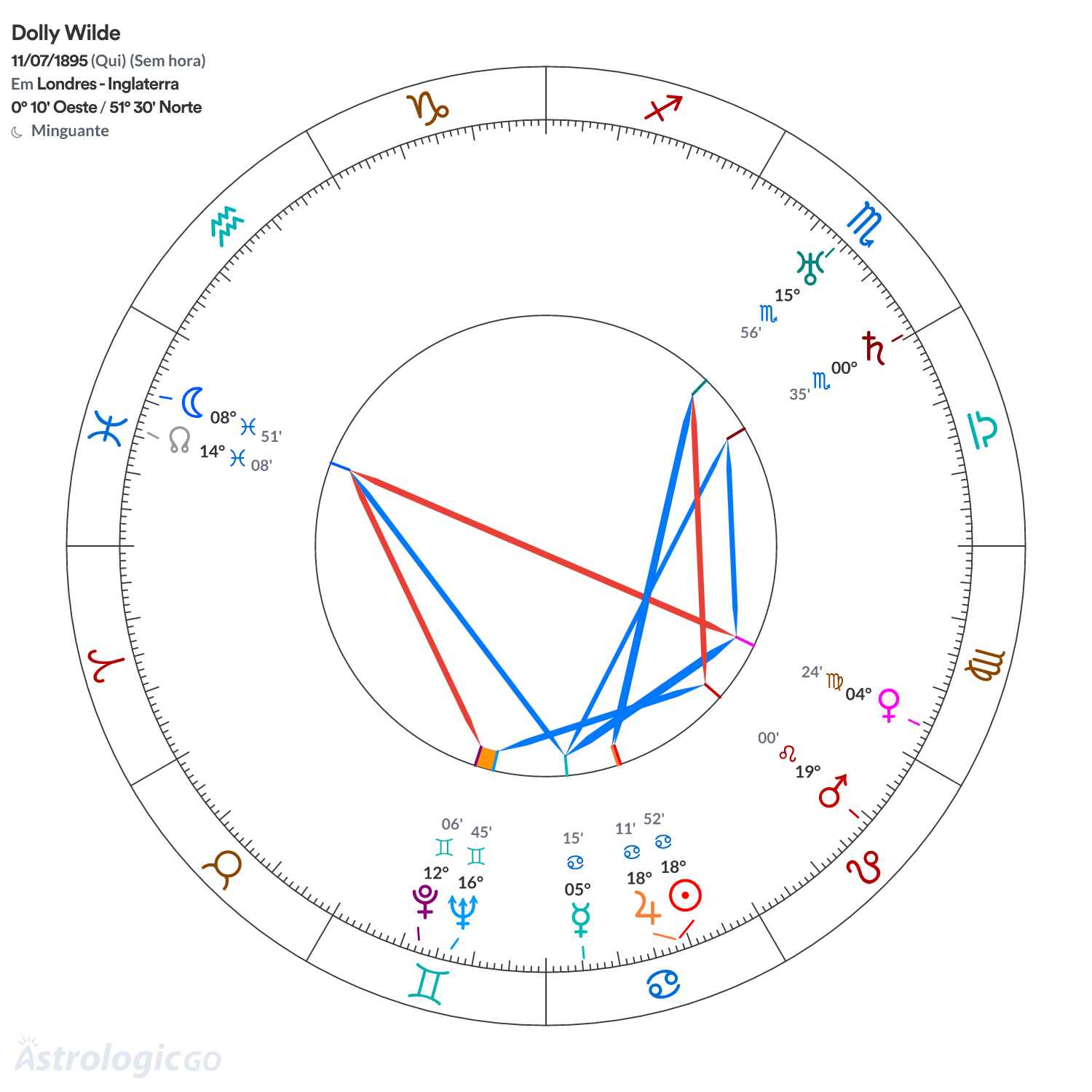 Mandala - Dolly Wilde