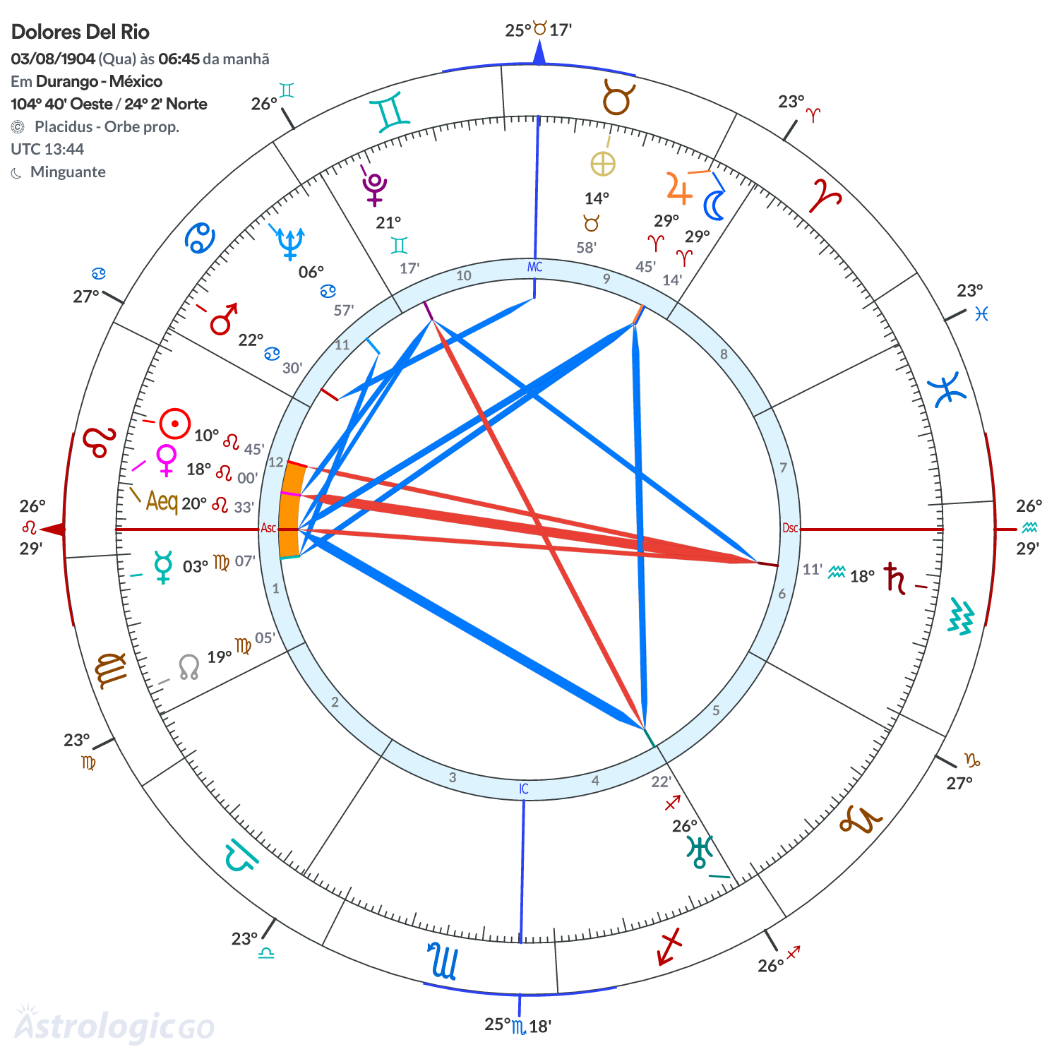 Mandala - Dolores Del Rio