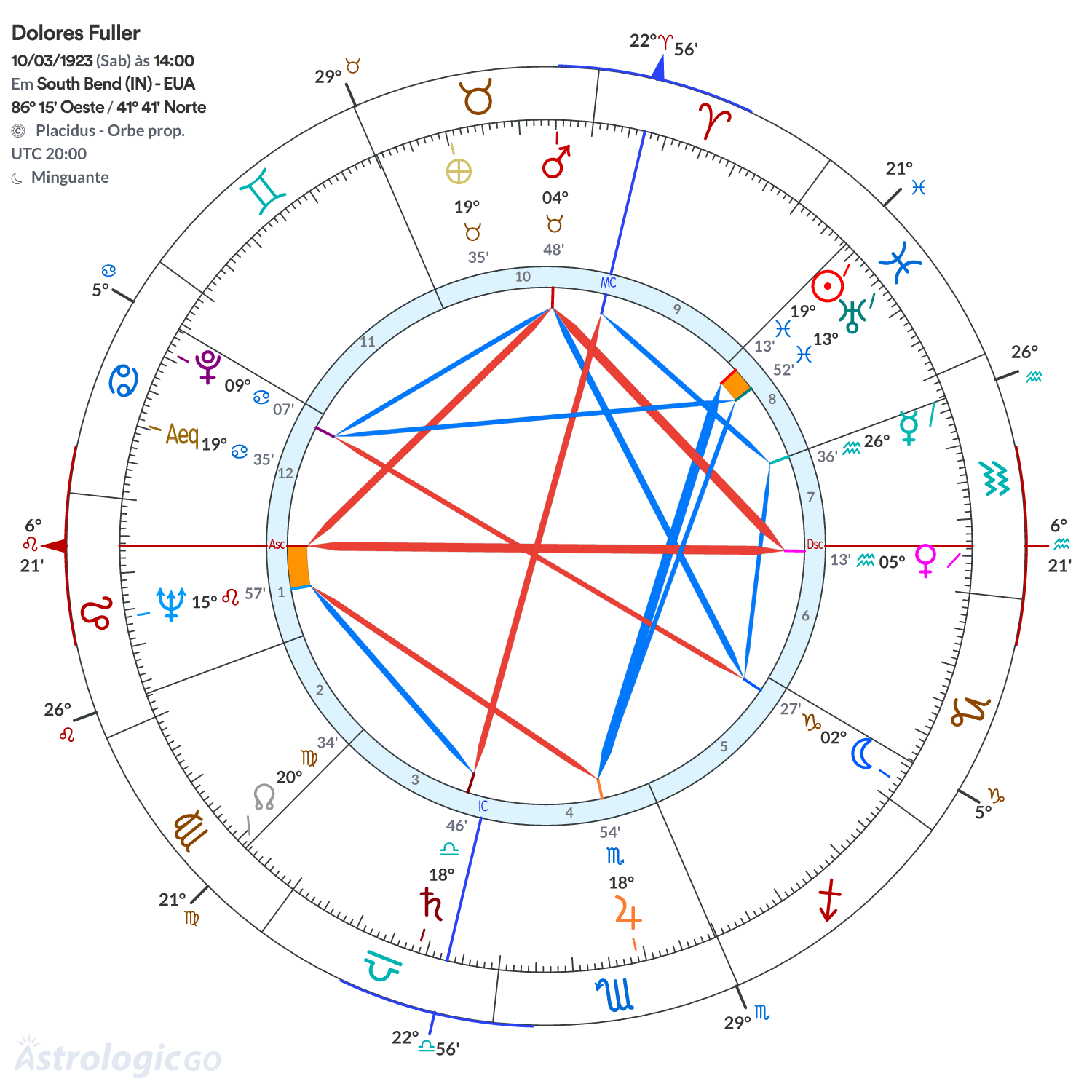 Mandala - Dolores Fuller