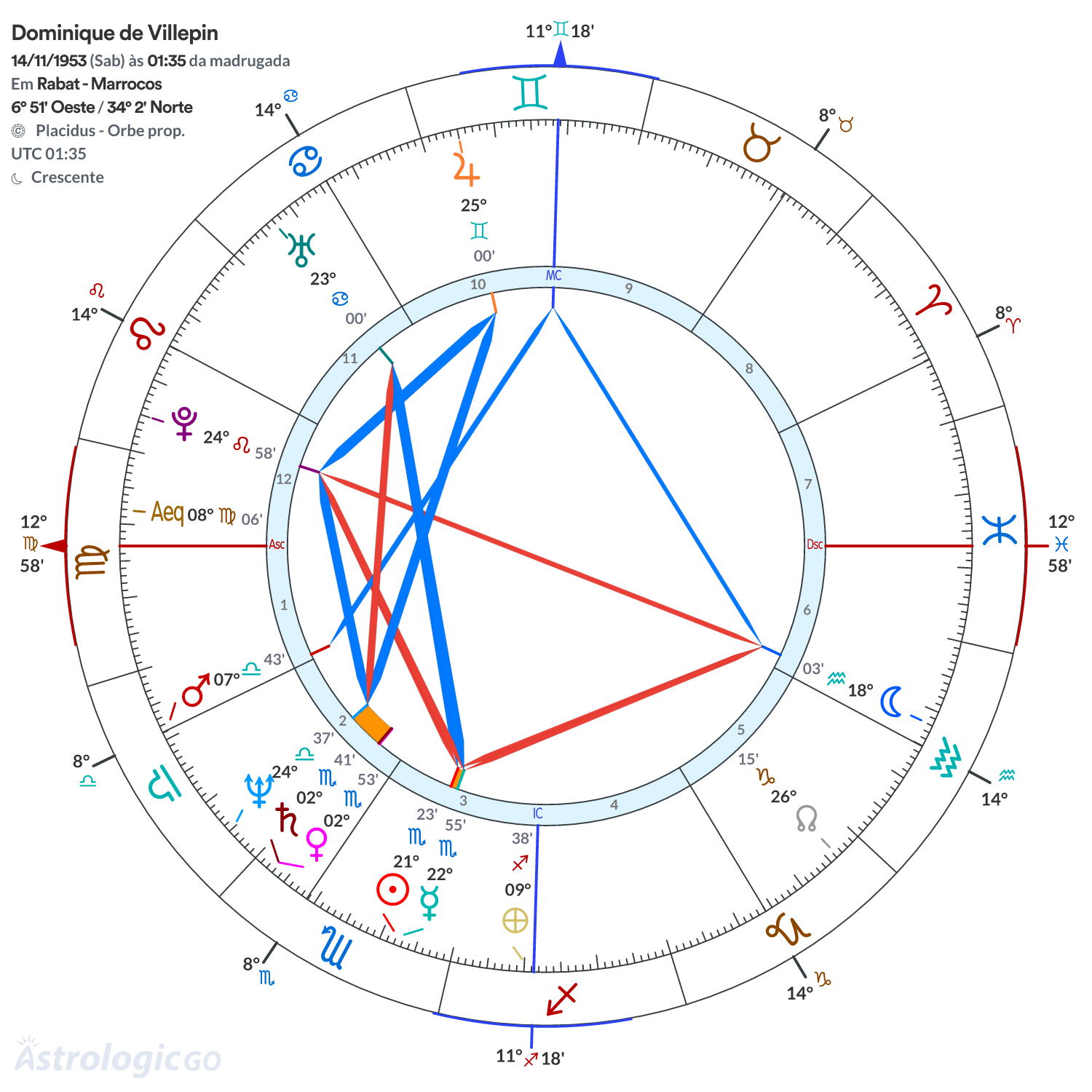 Mandala - Dominique de Villepin