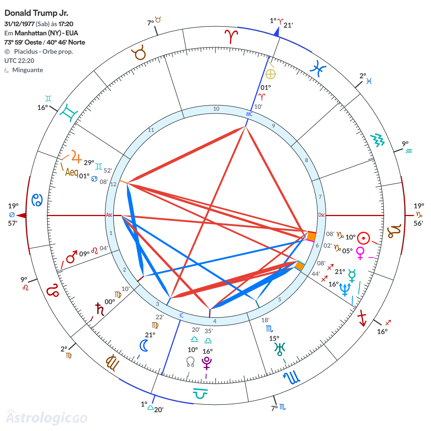 Mandala - Donald Trump Jr.