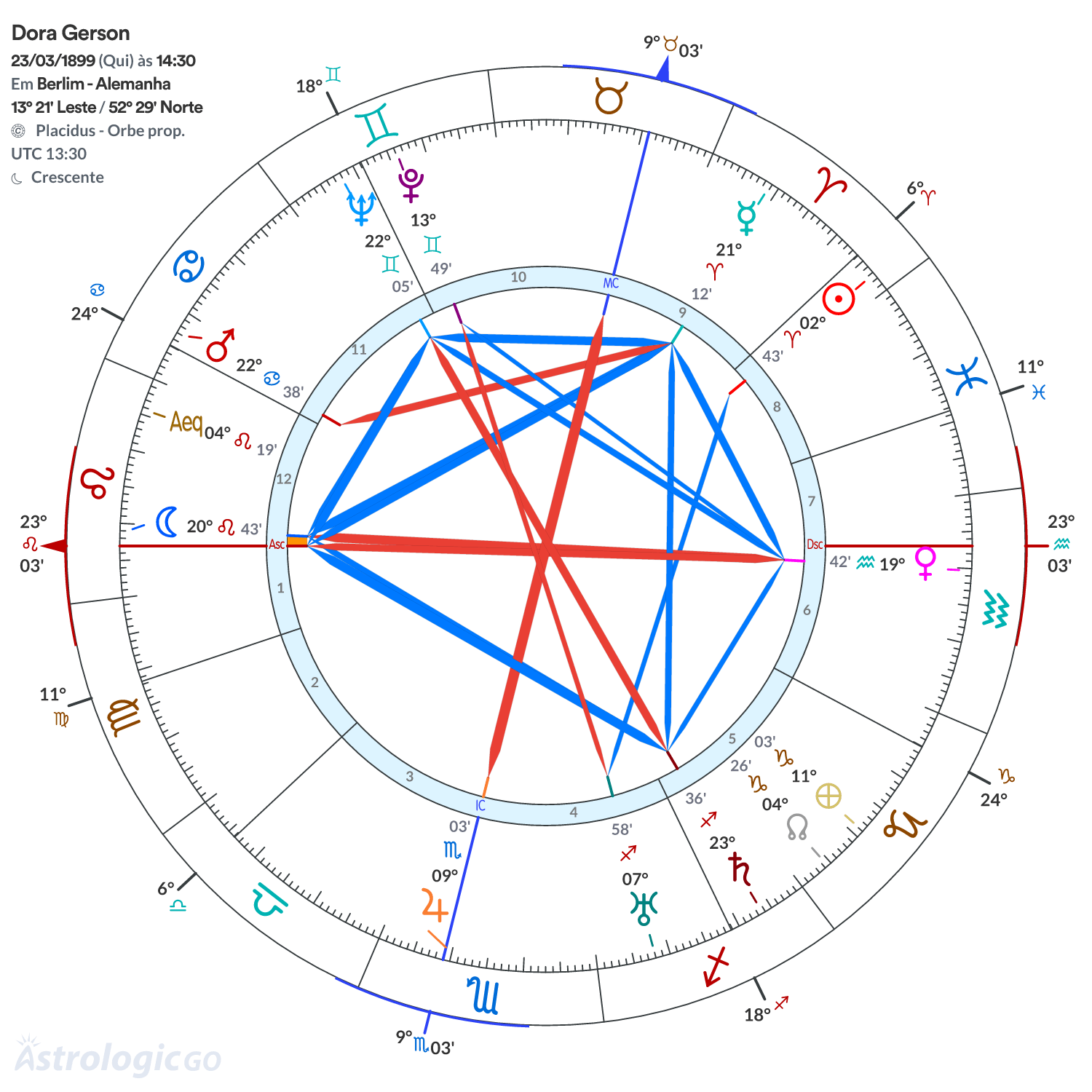 Mandala - Dora Gerson