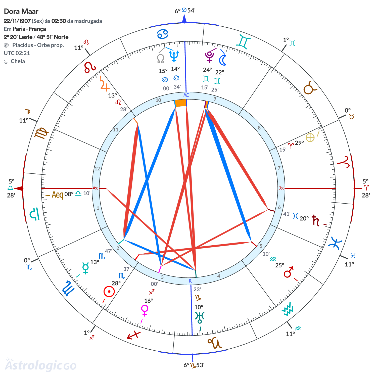 Mandala - Dora Maar