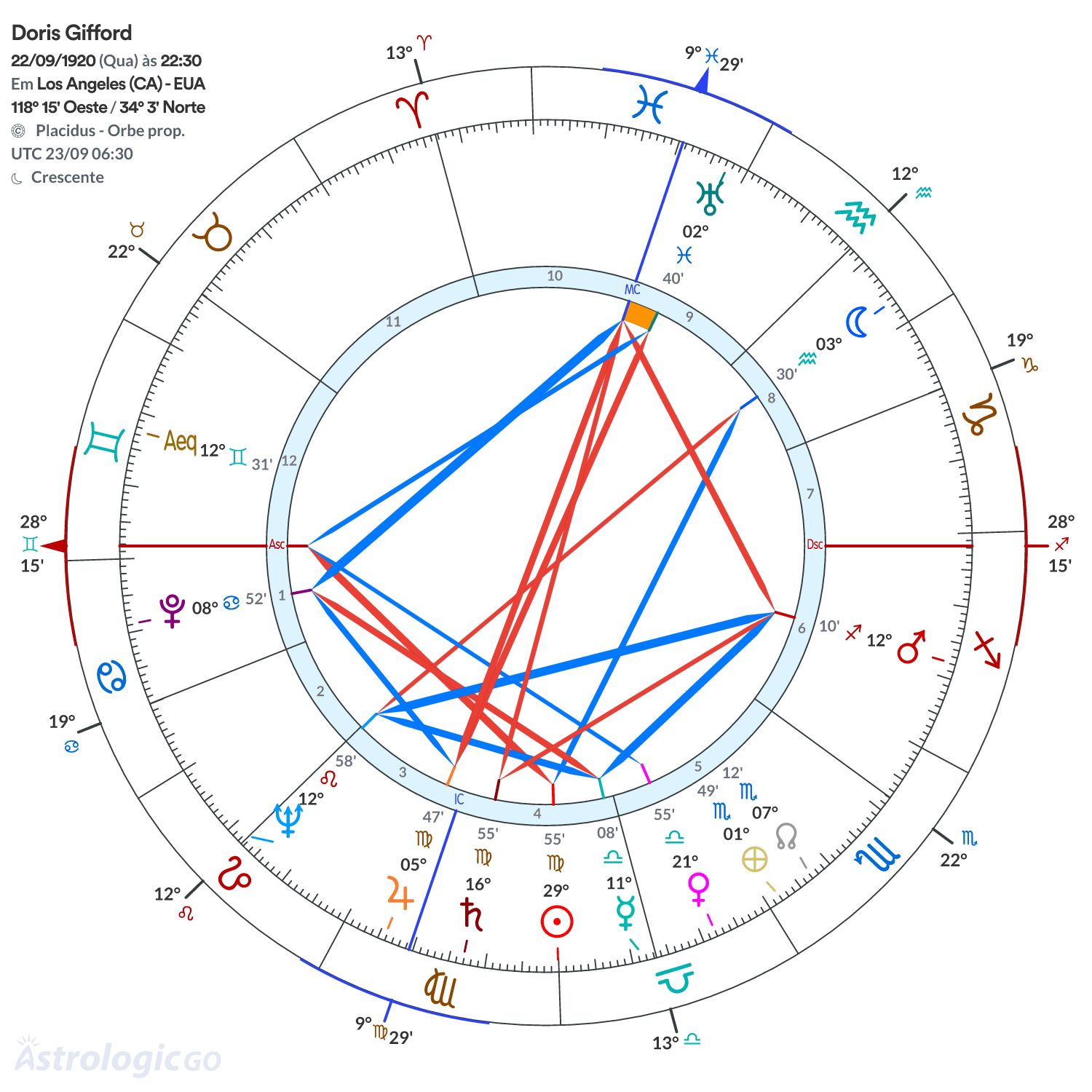 Mandala - Doris Gifford