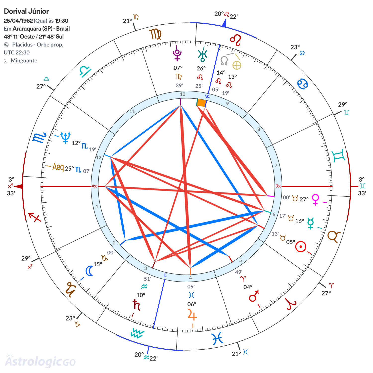Mandala - Dorival Júnior
