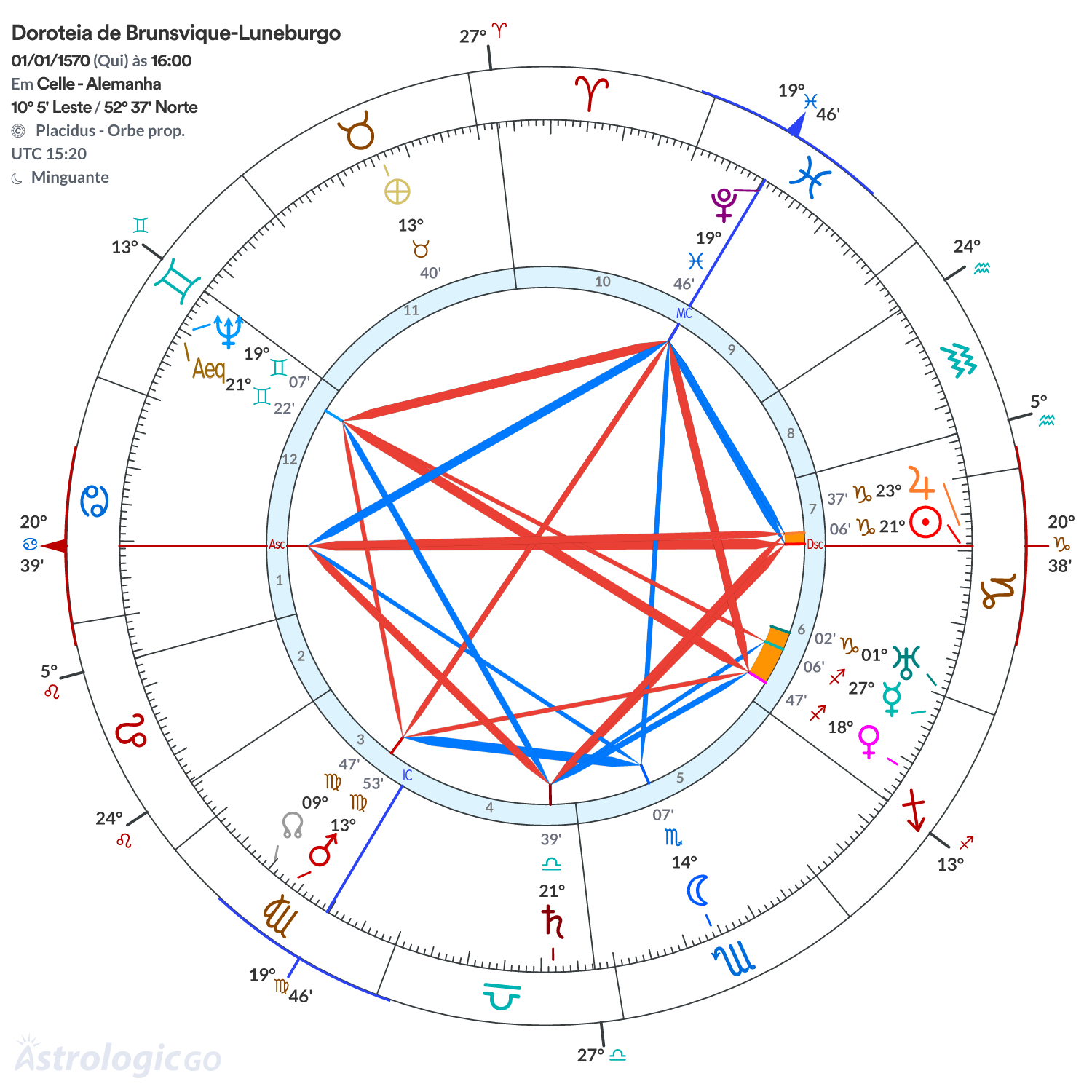 Mandala - Doroteia de Brunsvique-Luneburgo