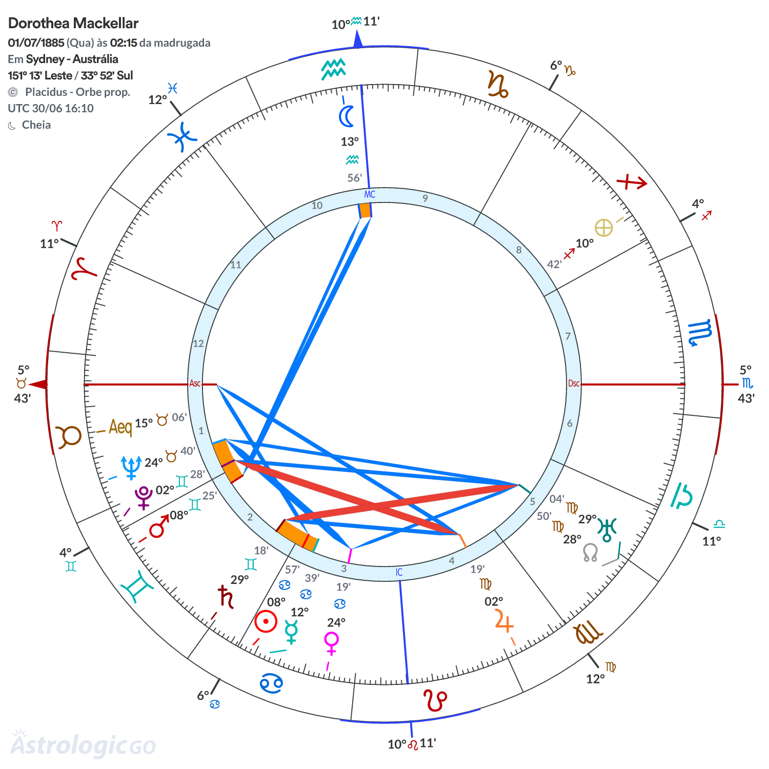 Mandala - Dorothea Mackellar