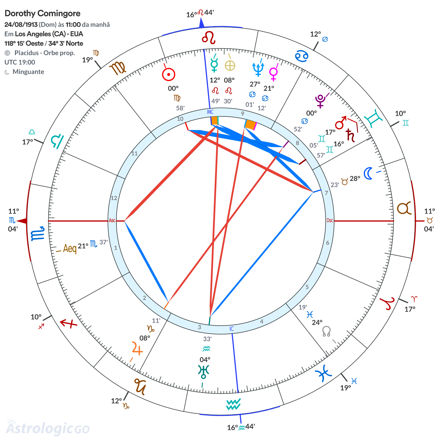 Mandala - Dorothy Comingore