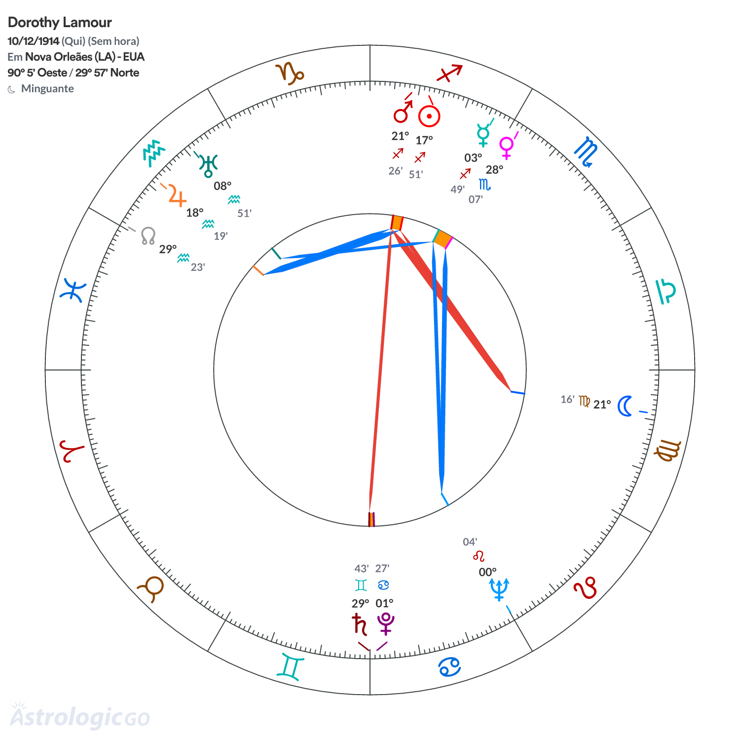 Mandala - Dorothy Lamour
