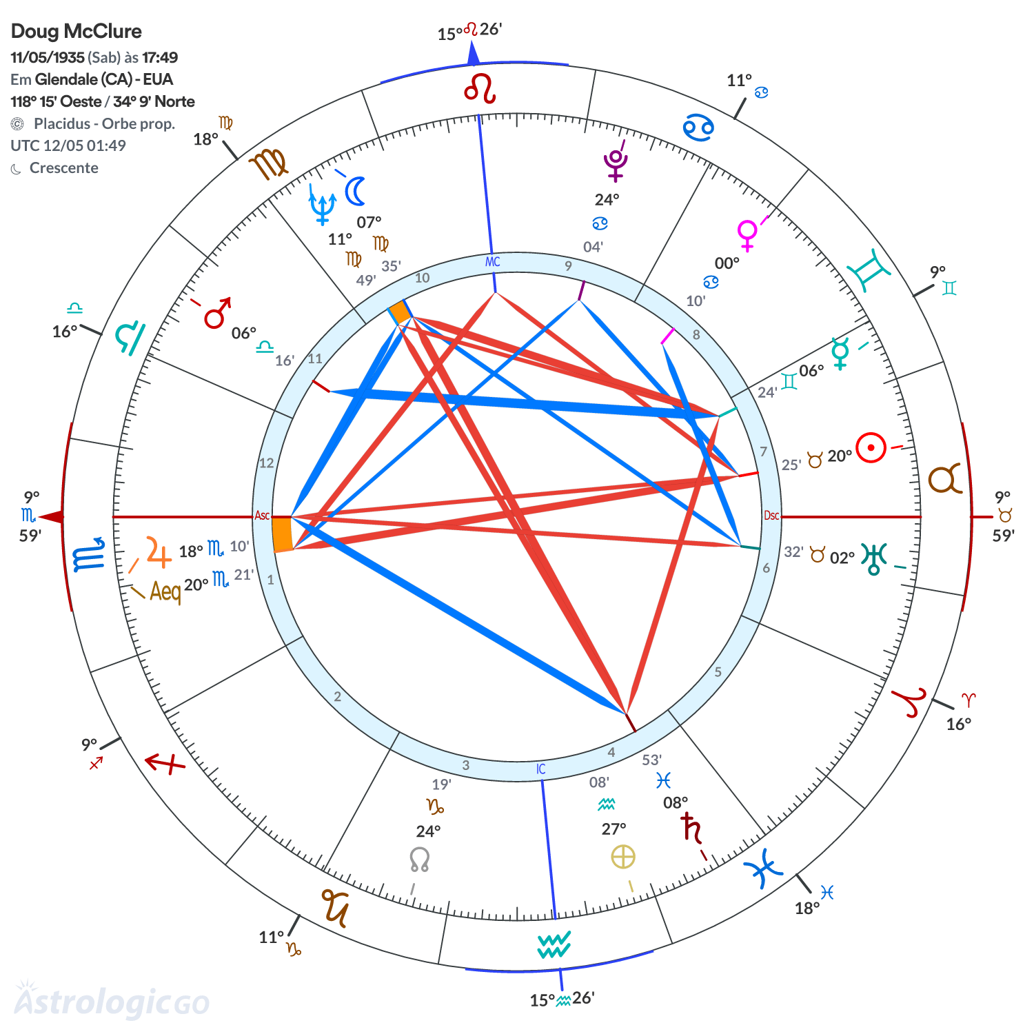 Mandala - Doug McClure