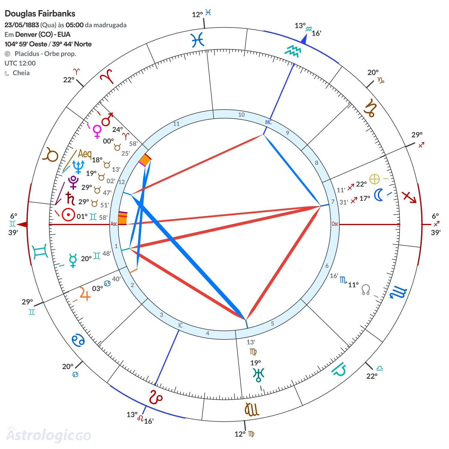 Mandala - Douglas Fairbanks
