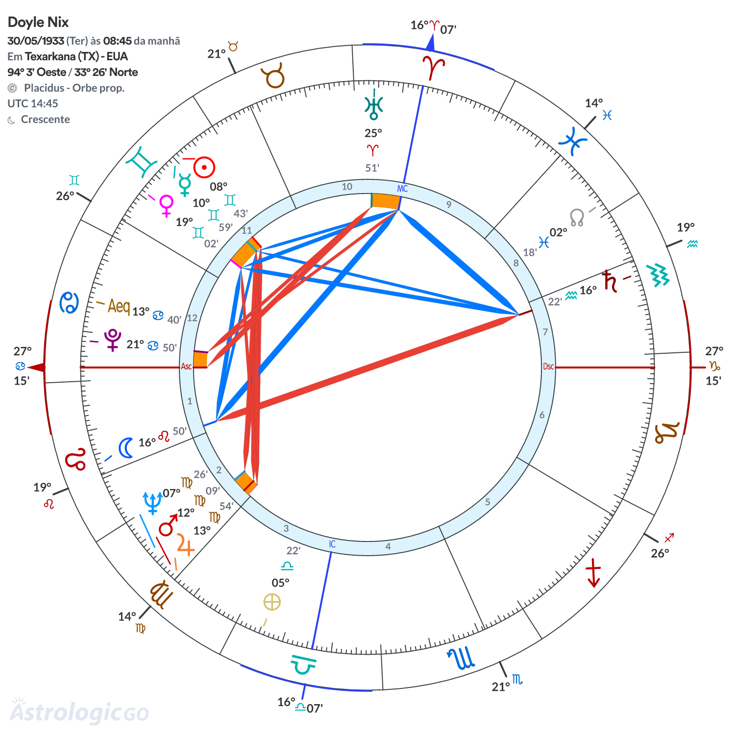 Mandala - Doyle Nix