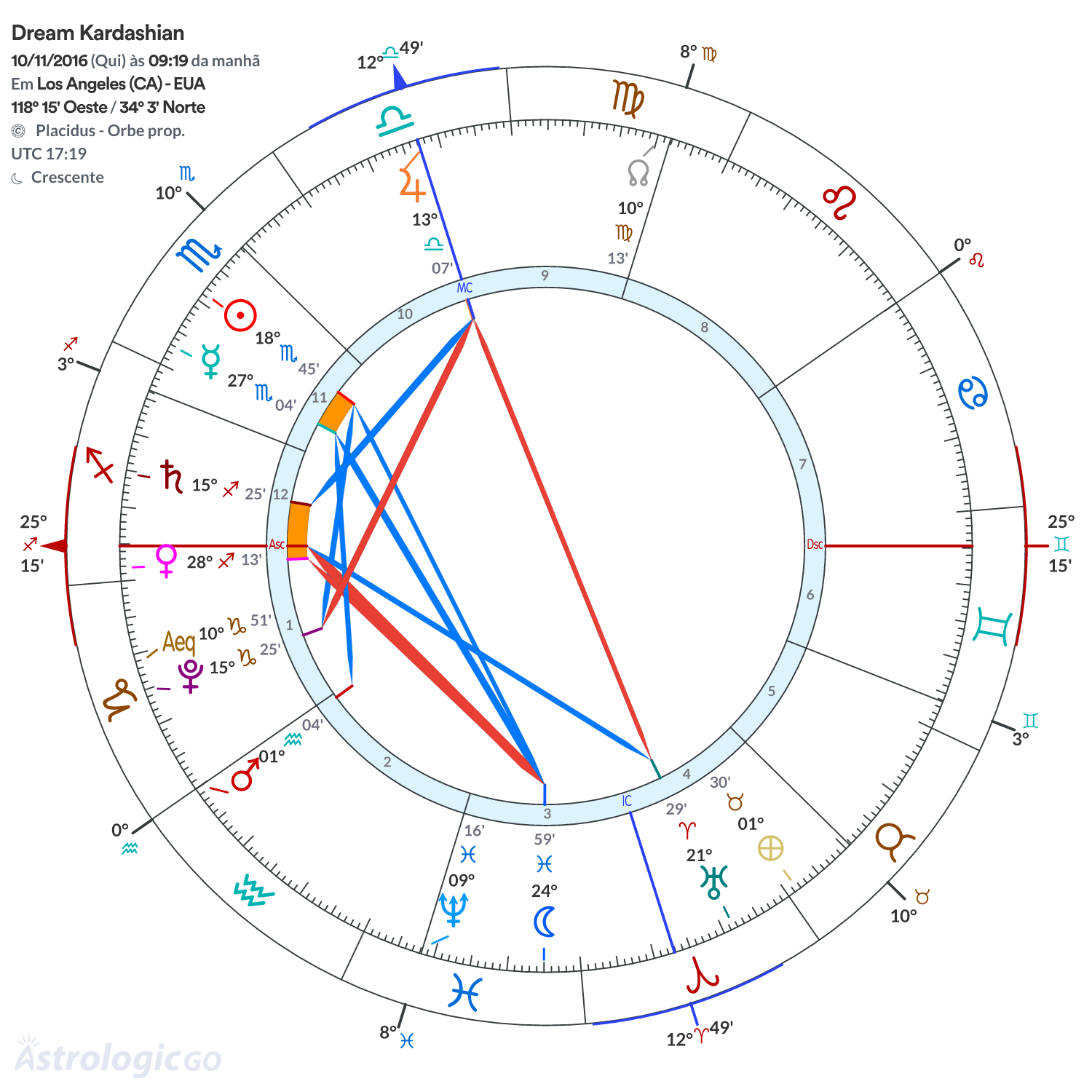 Mandala - Dream Kardashian