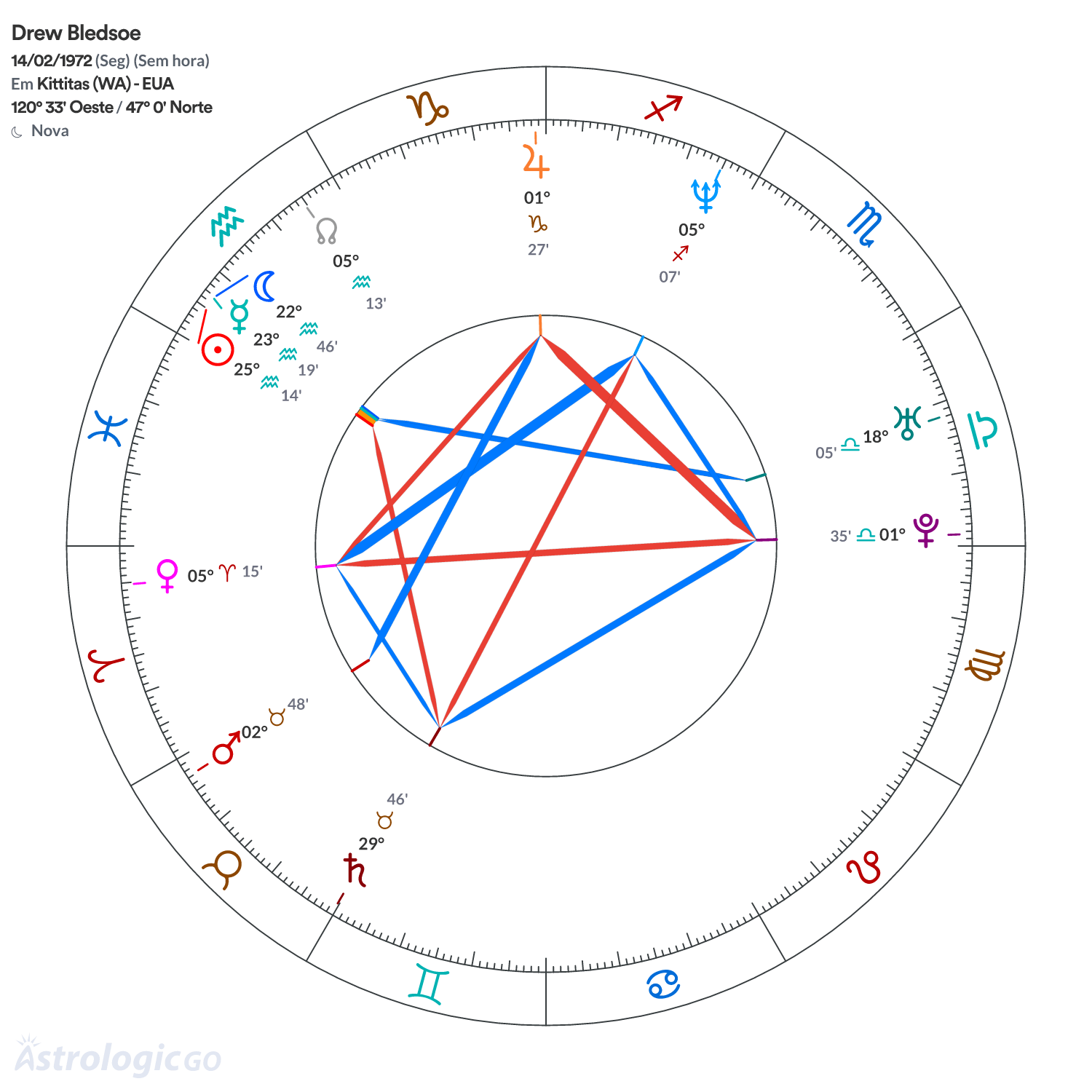 Mandala - Drew Bledsoe