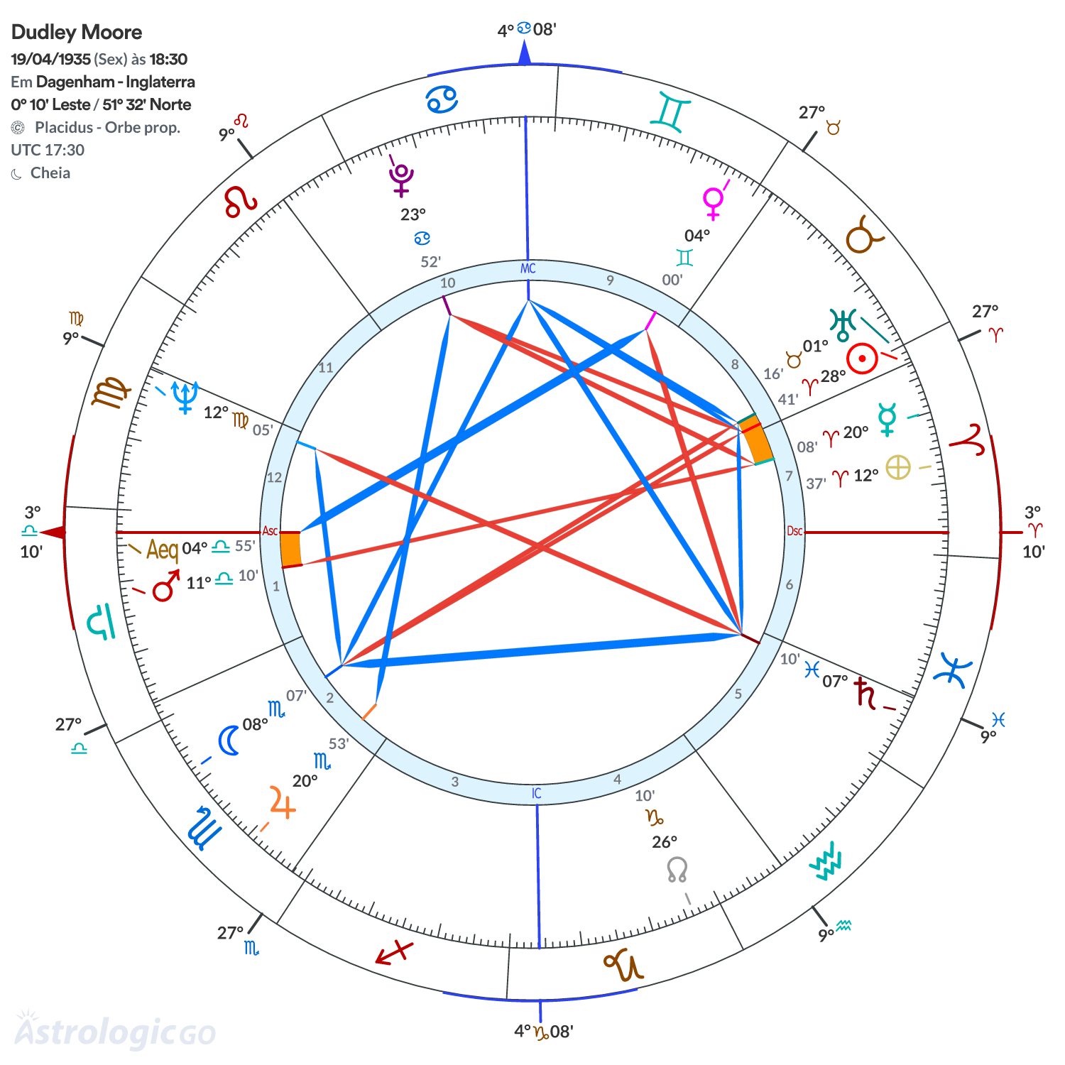 Mandala - Dudley Moore