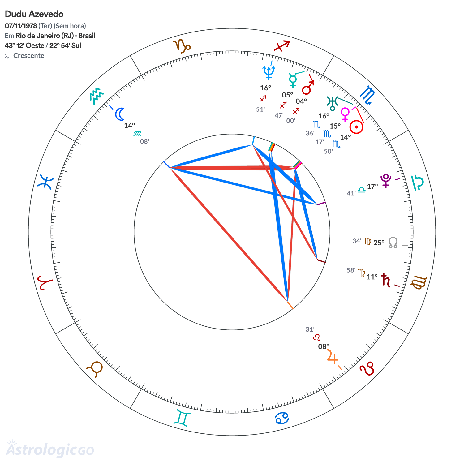 Mandala - Dudu Azevedo