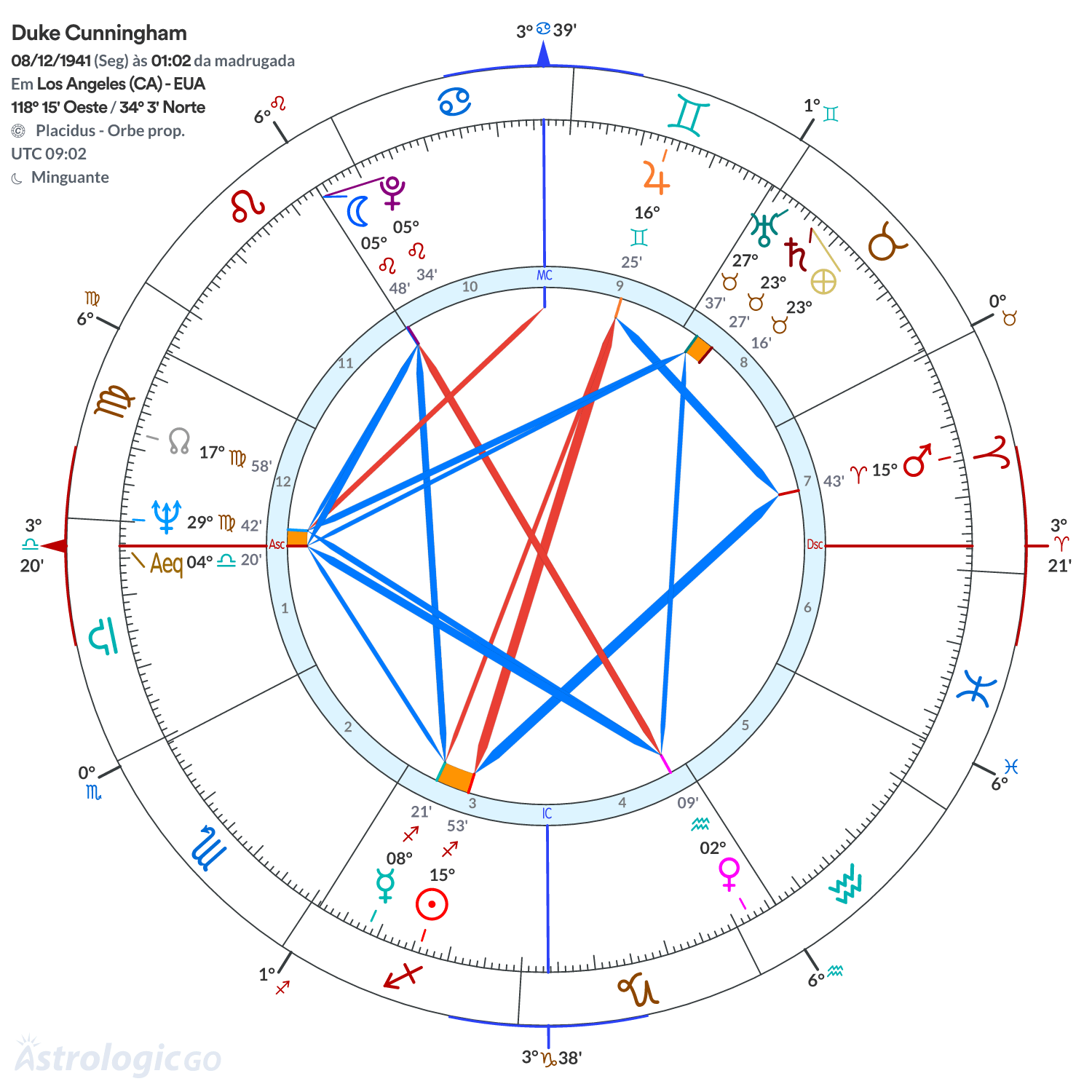 Mandala - Duke Cunningham