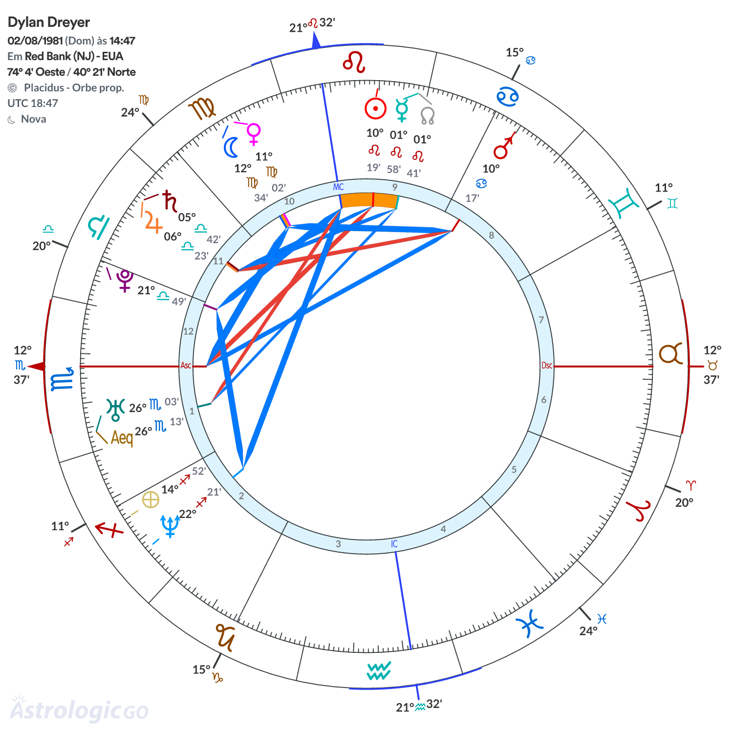 Mandala - Dylan Dreyer