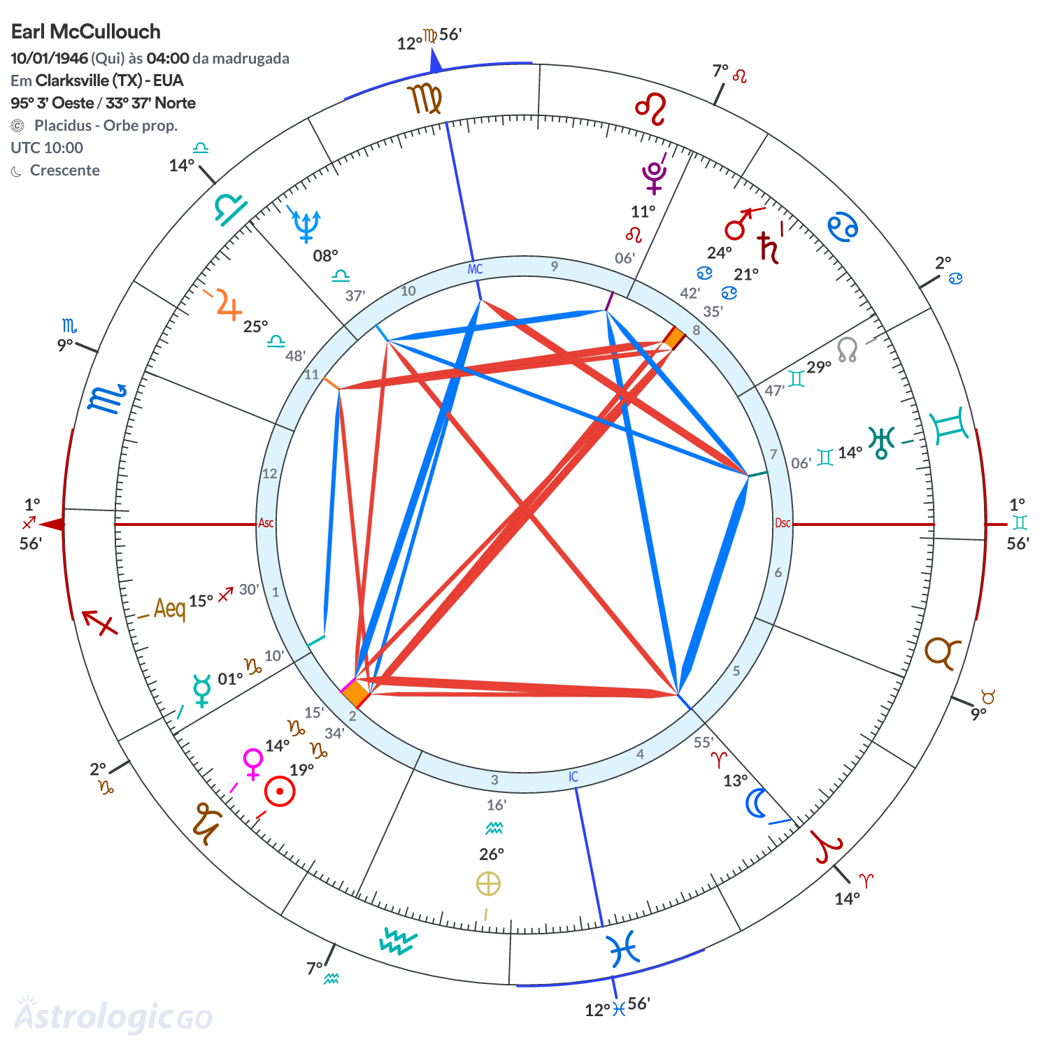 Mandala - Earl McCullouch
