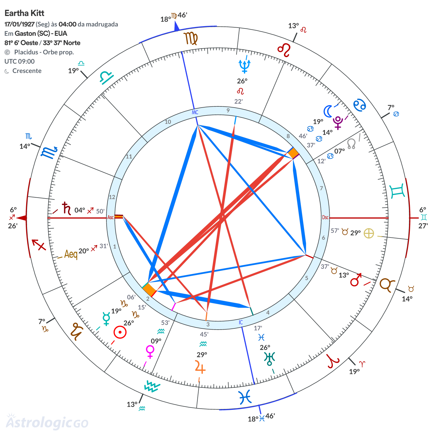 Mandala - Eartha Kitt