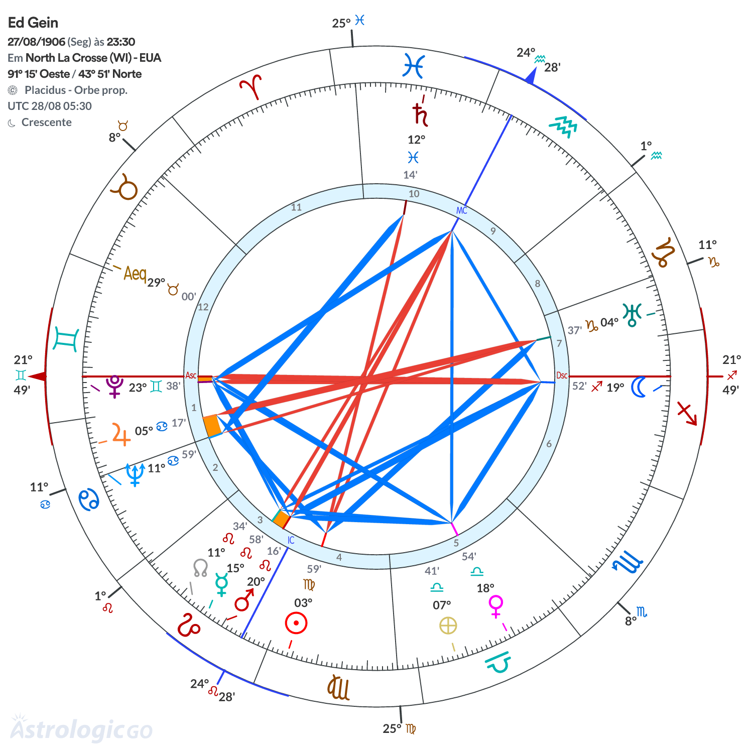 Mandala - Ed Gein