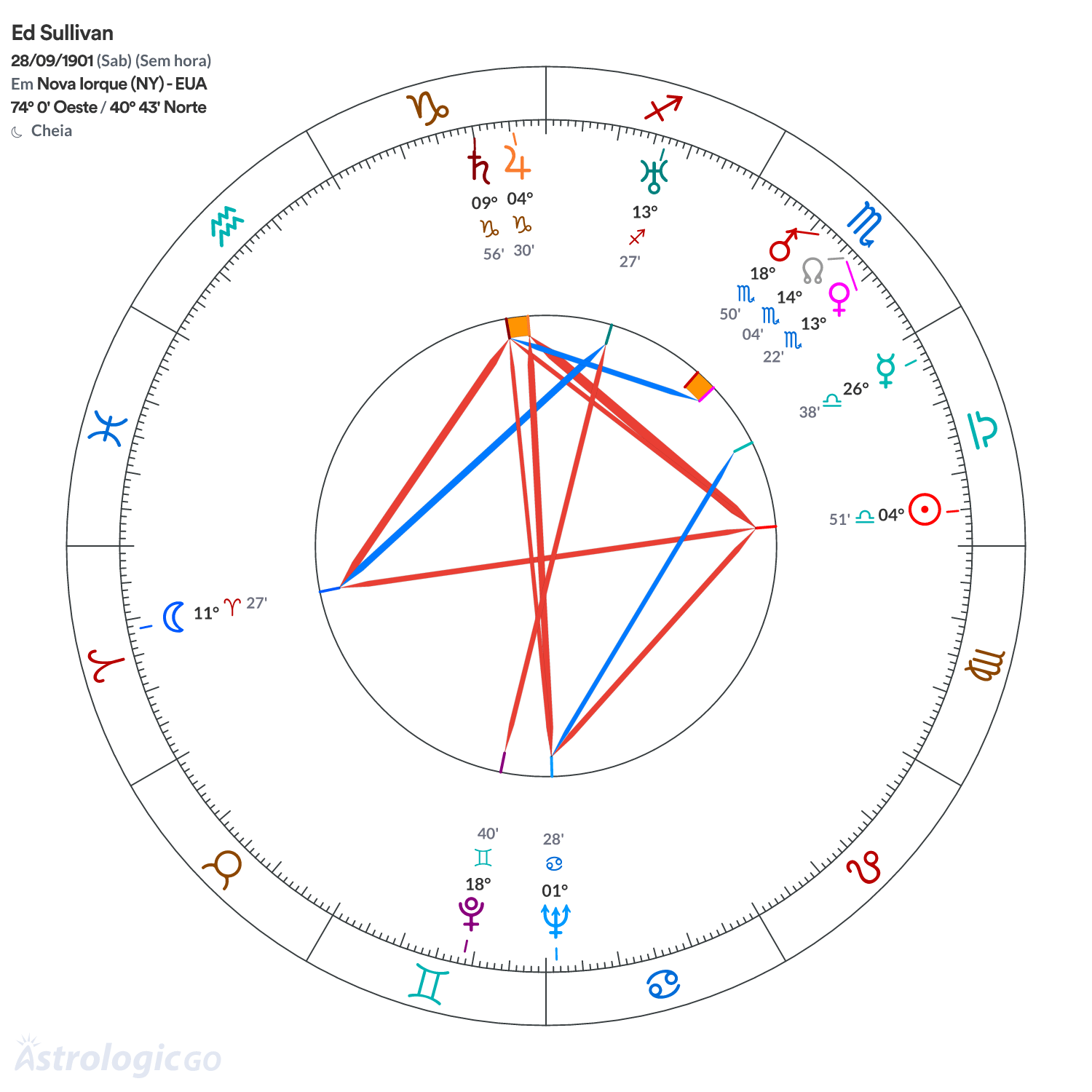 Mandala - Ed Sullivan