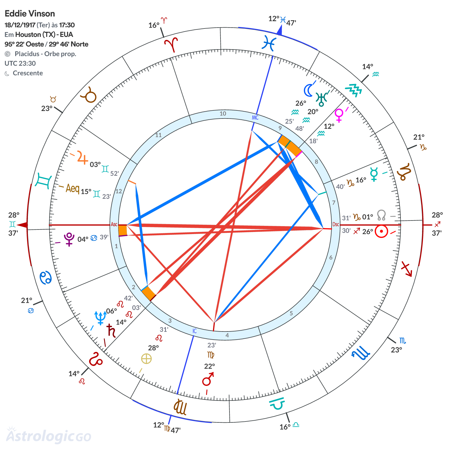 Mandala - Eddie Vinson