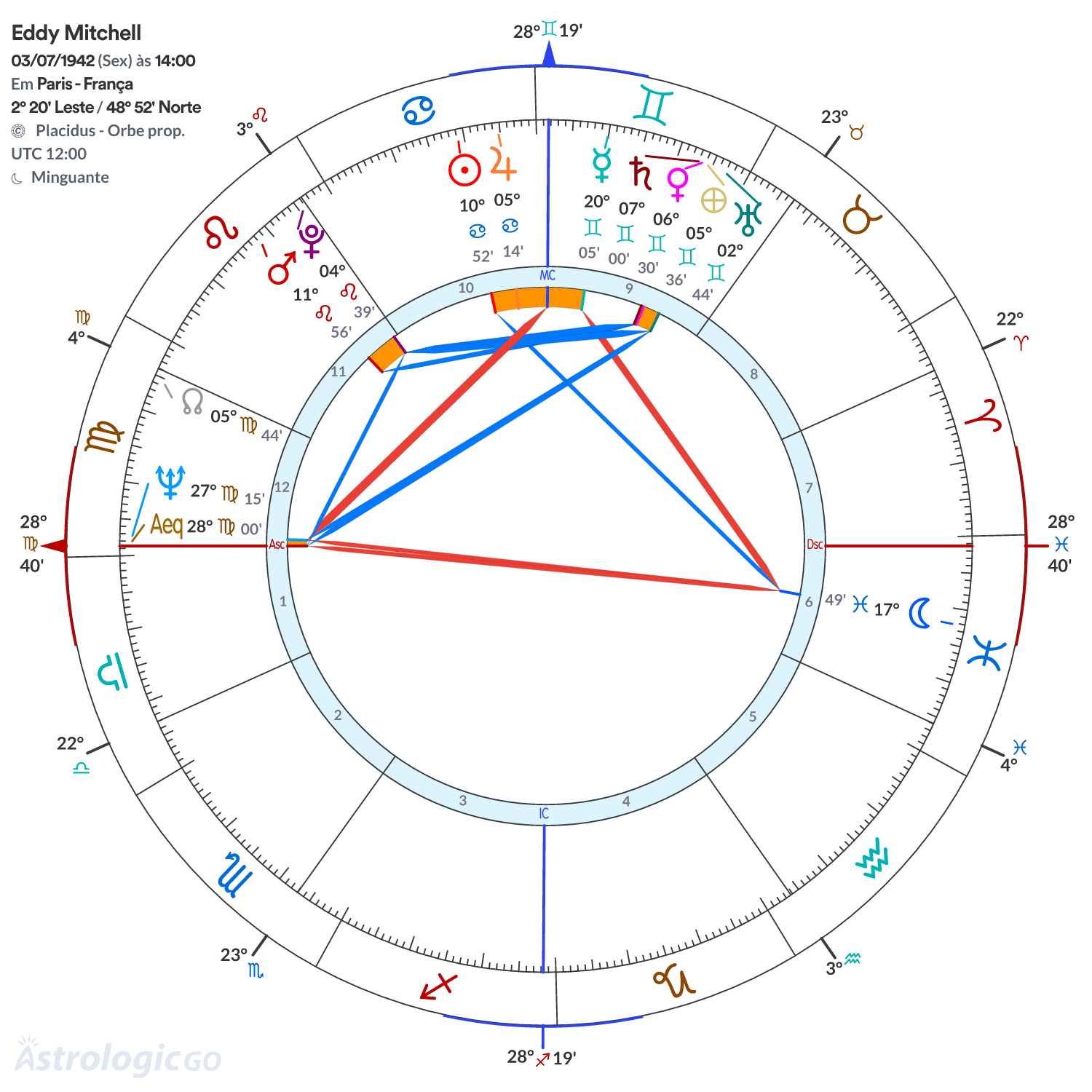 Mandala - Eddy Mitchell