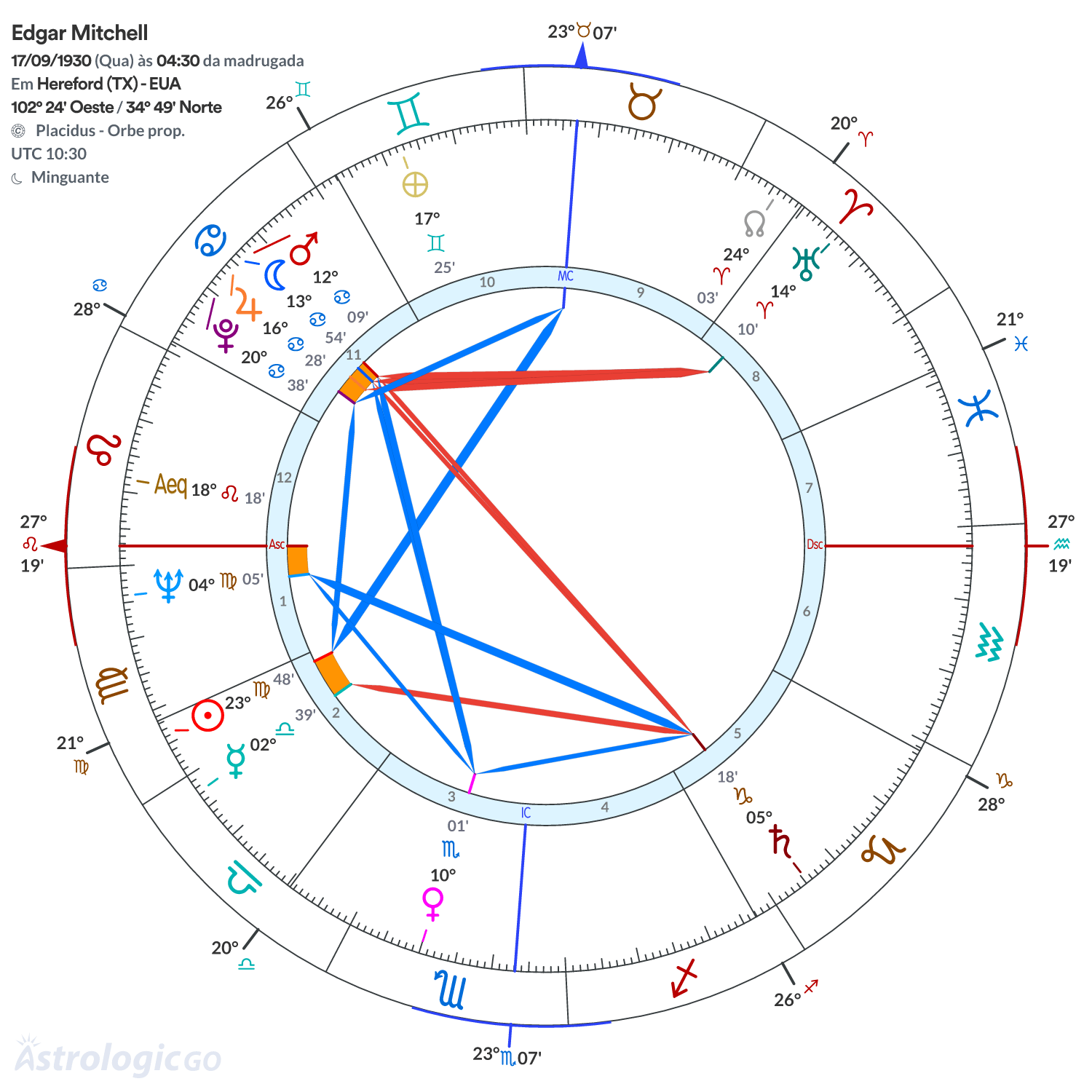 Mandala - Edgar Mitchell