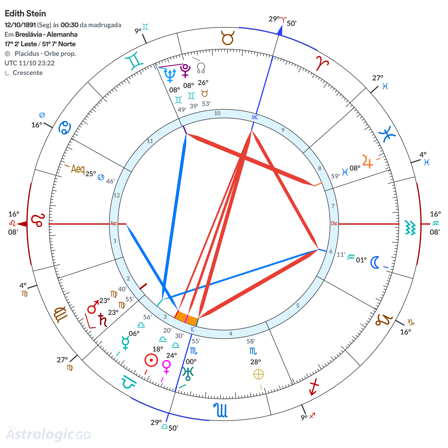Mandala - Edith Stein