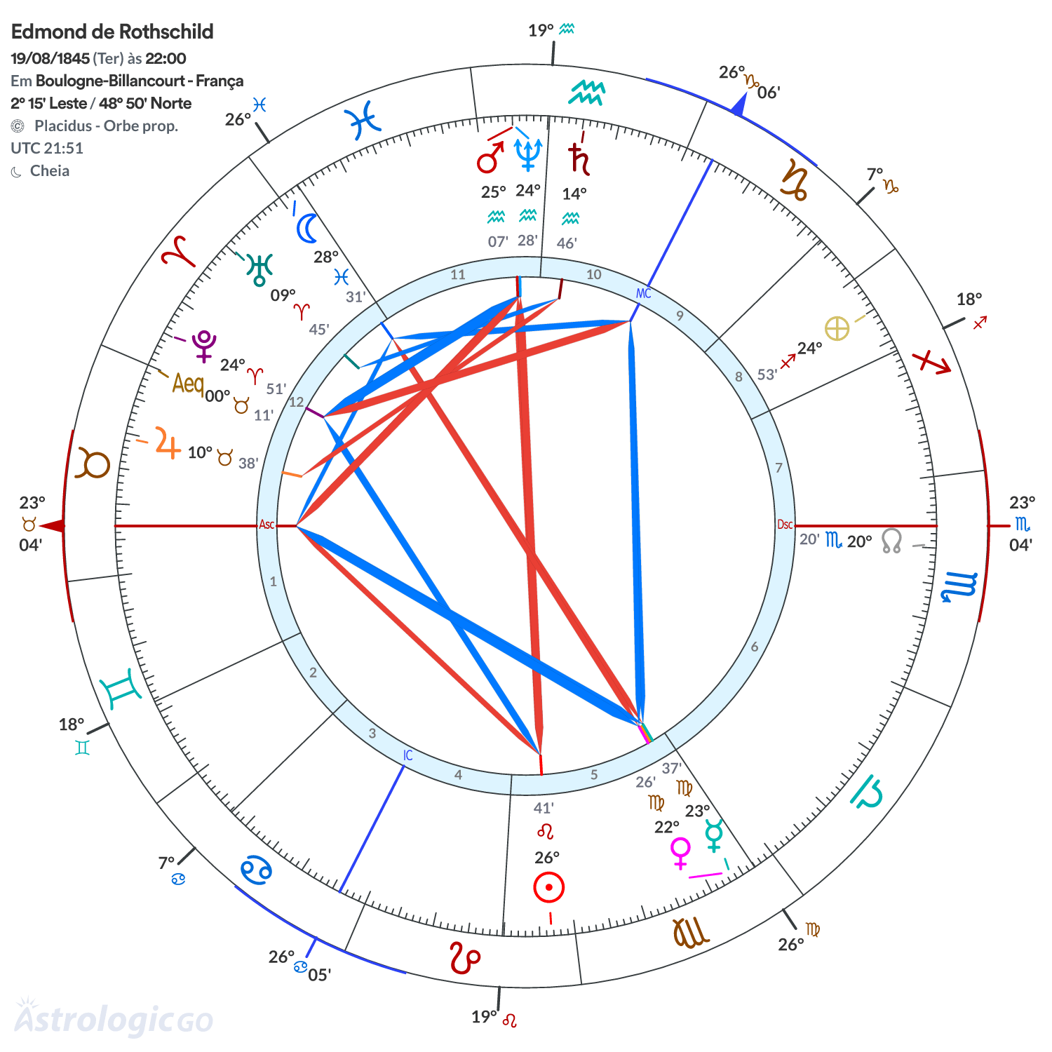 Mandala - Edmond de Rothschild