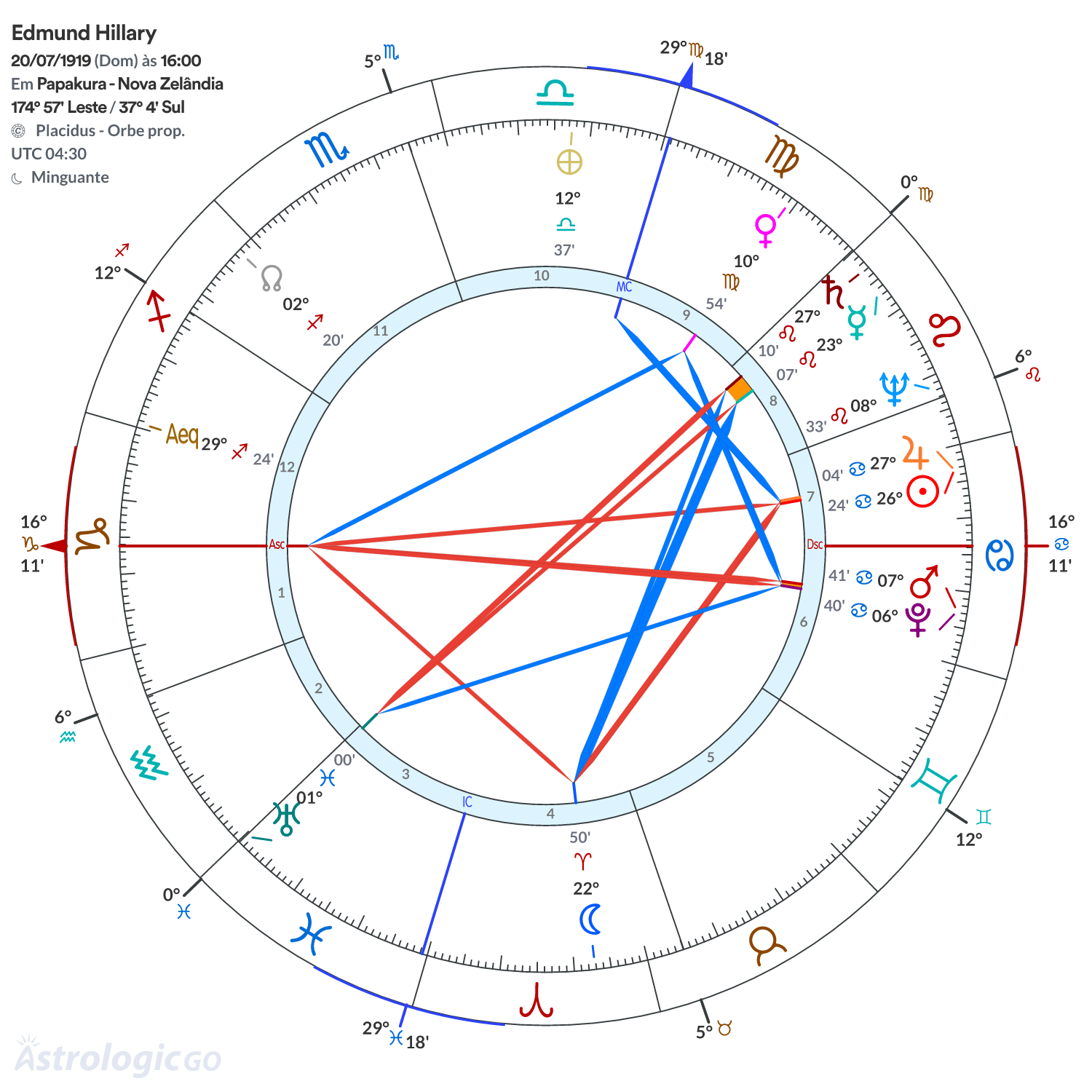 Mandala - Edmund Hillary