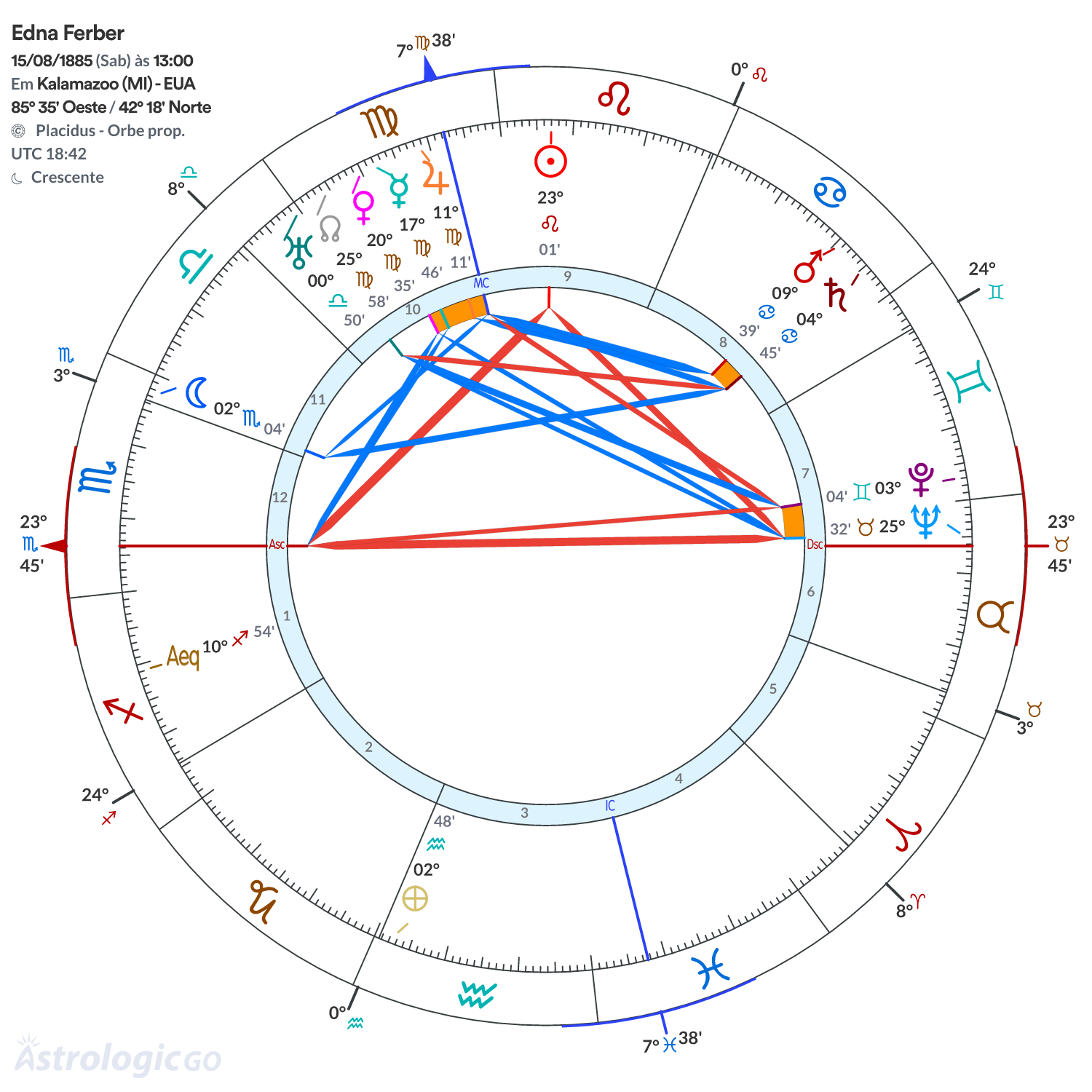 Mandala - Edna Ferber