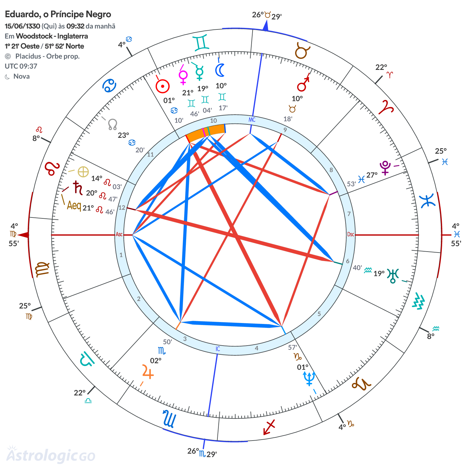 Mandala - Eduardo, o Príncipe Negro