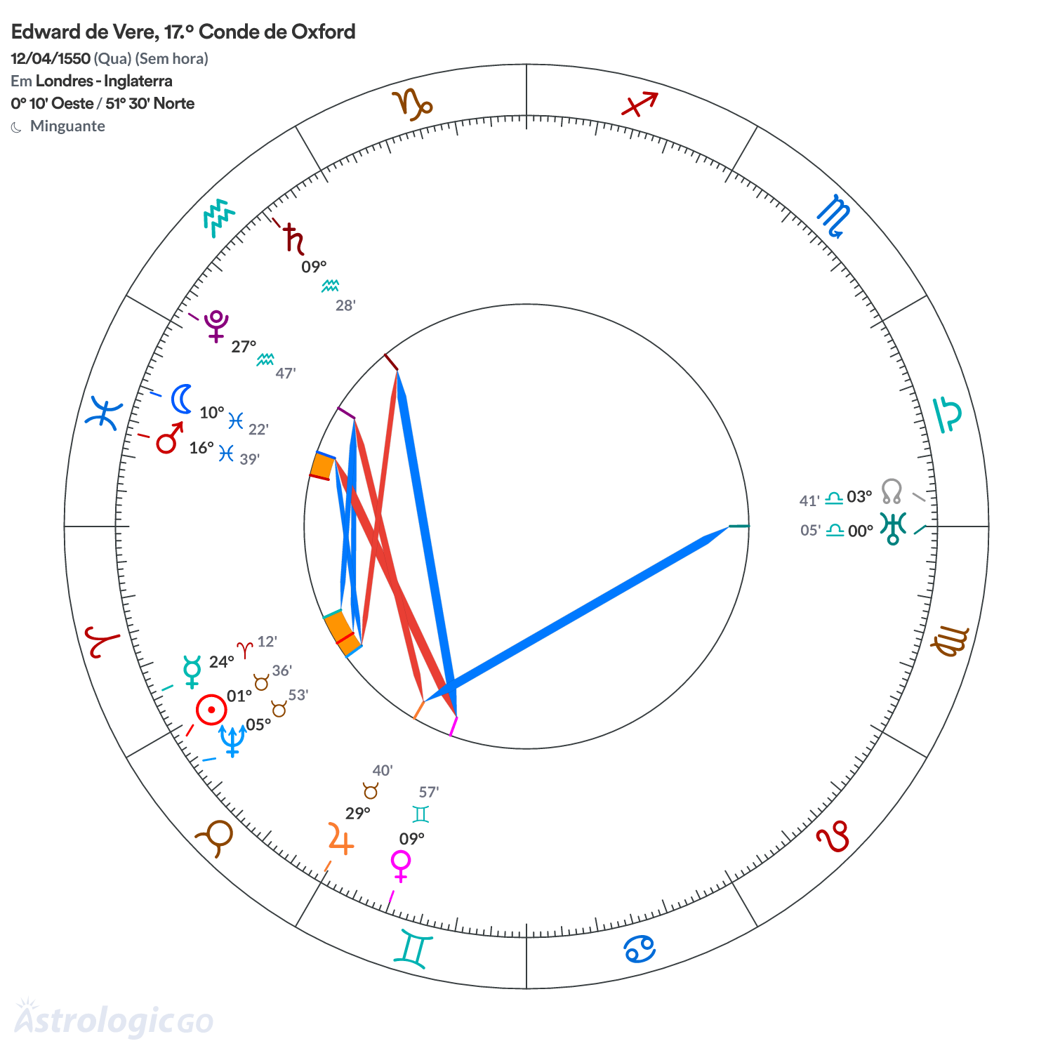 Mandala - Edward de Vere, 17.º Conde de Oxford