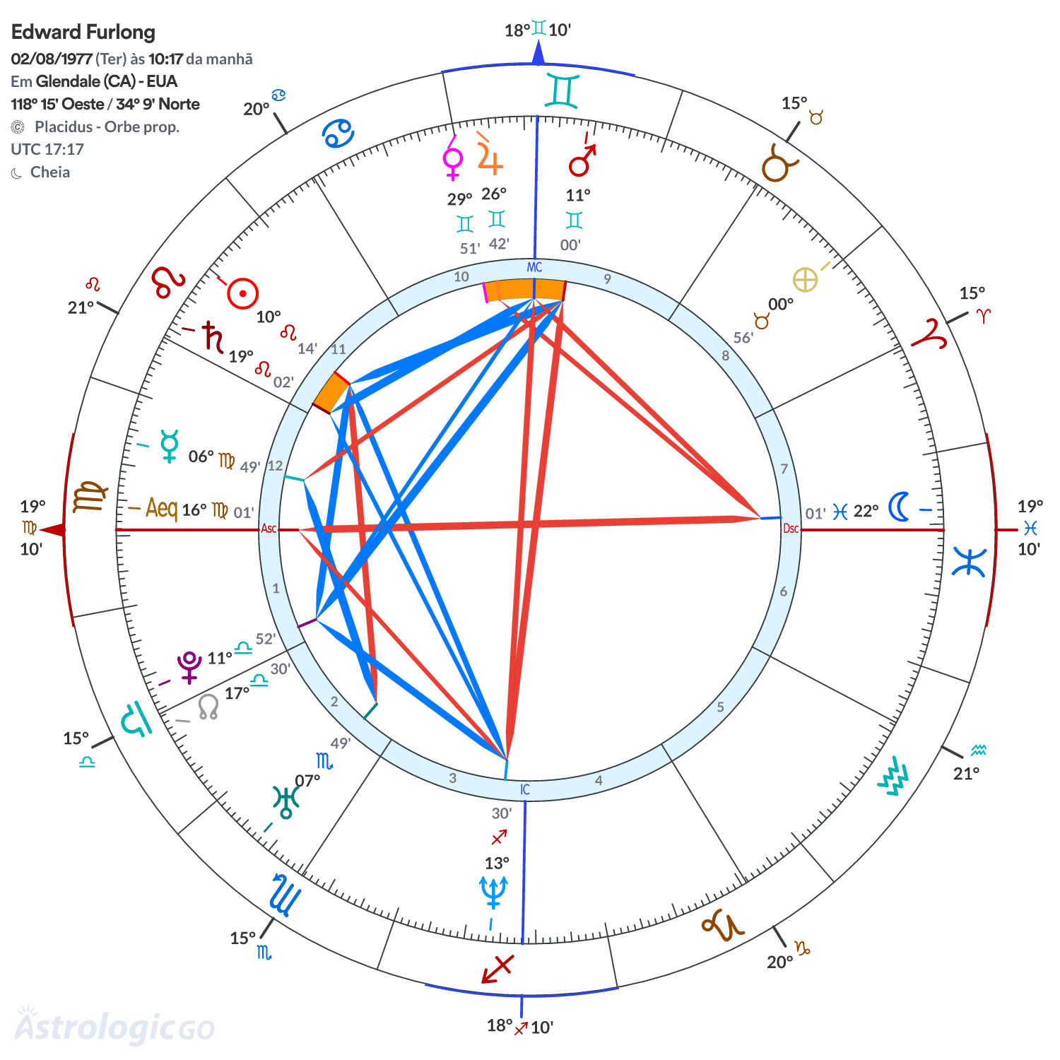 Mandala - Edward Furlong